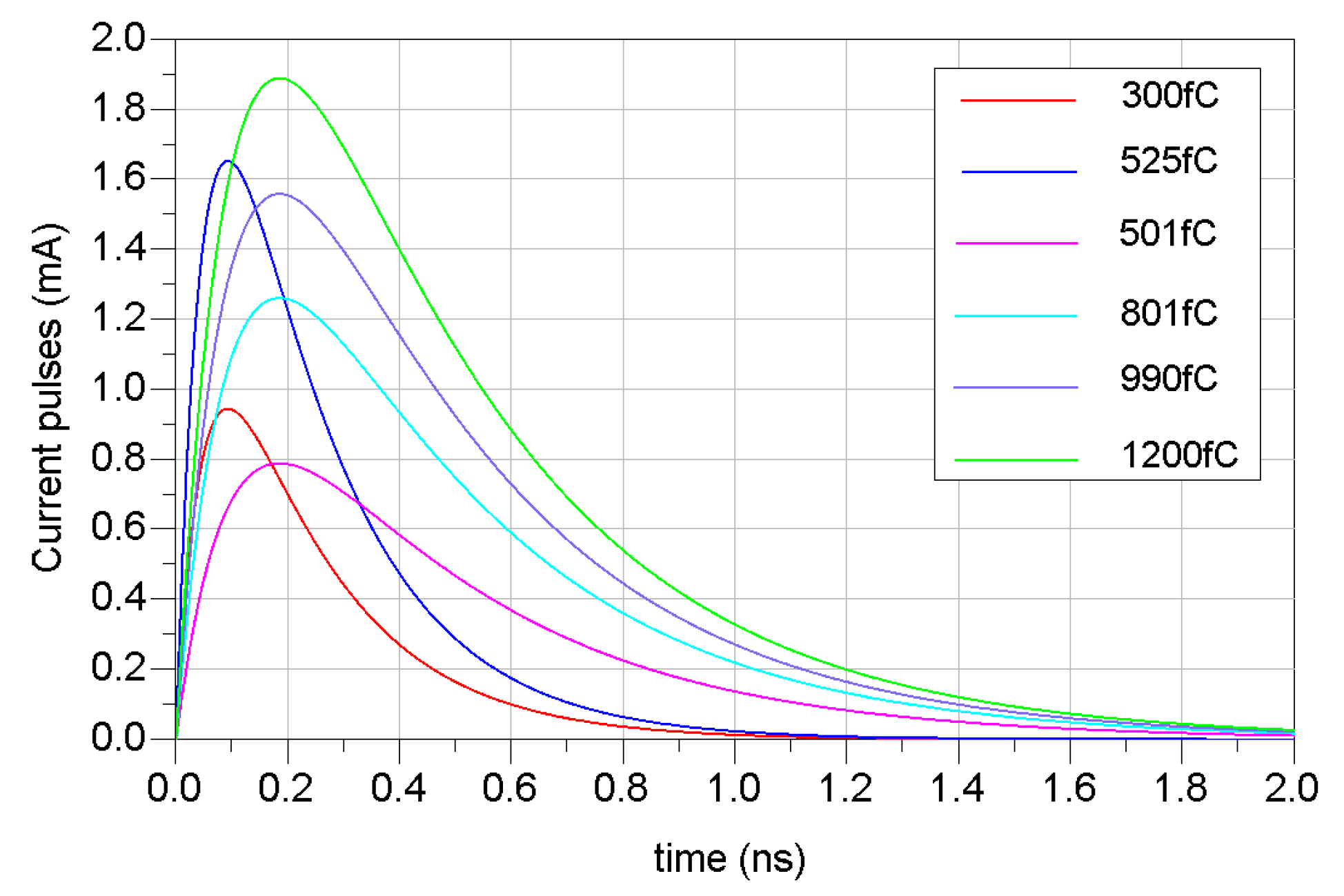 Electronics 08 00690 g004
