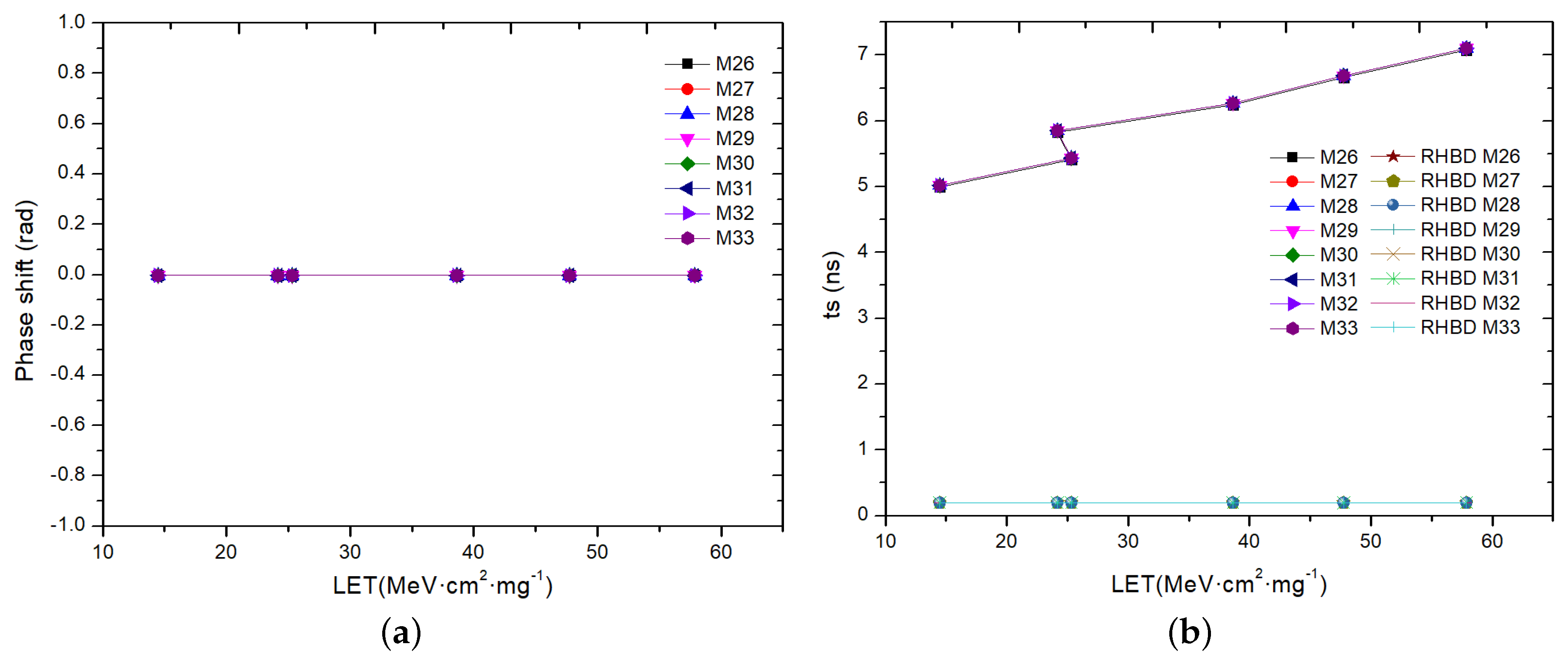 Electronics 08 00690 g014