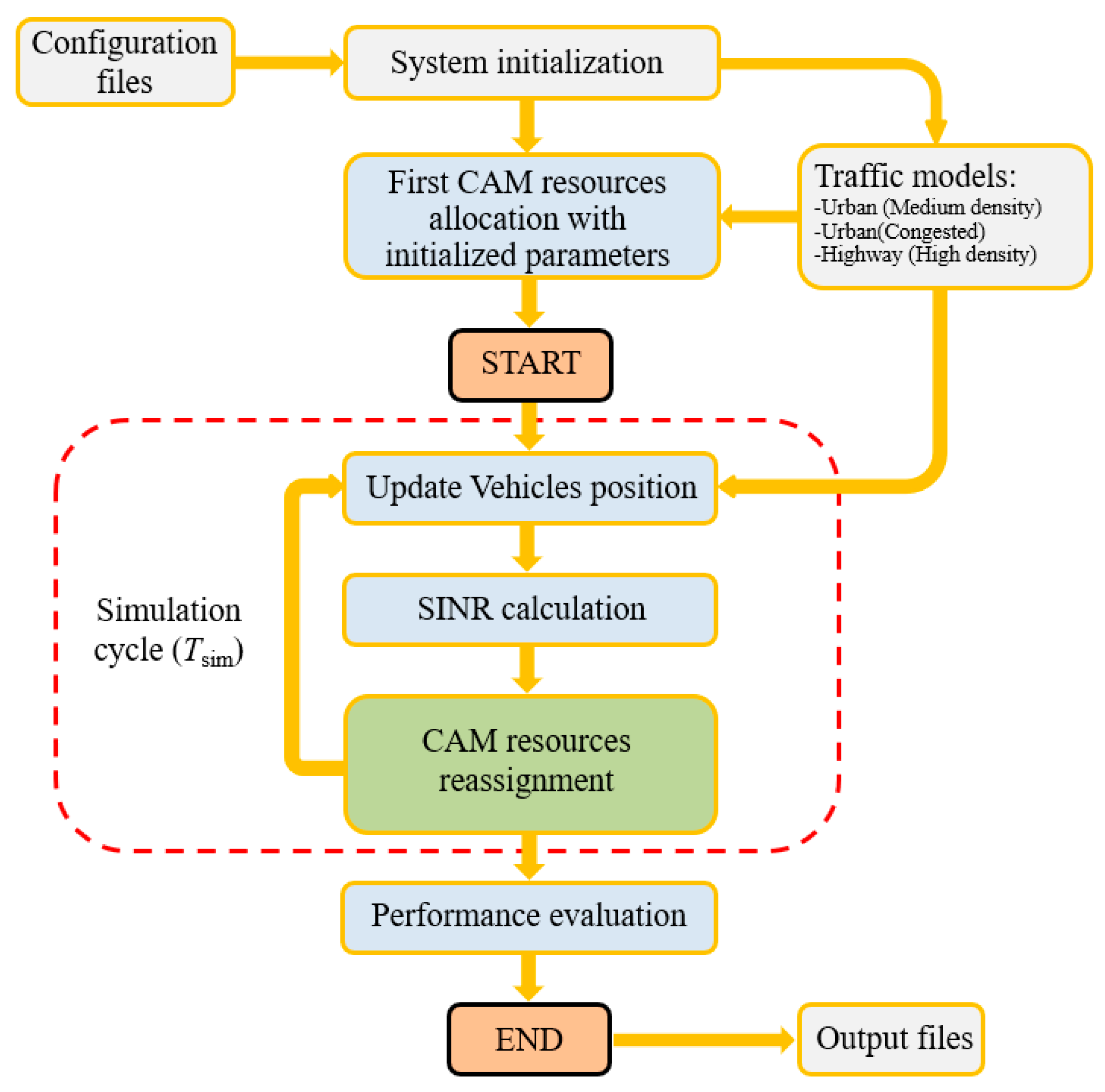 Electronics 08 00846 g005