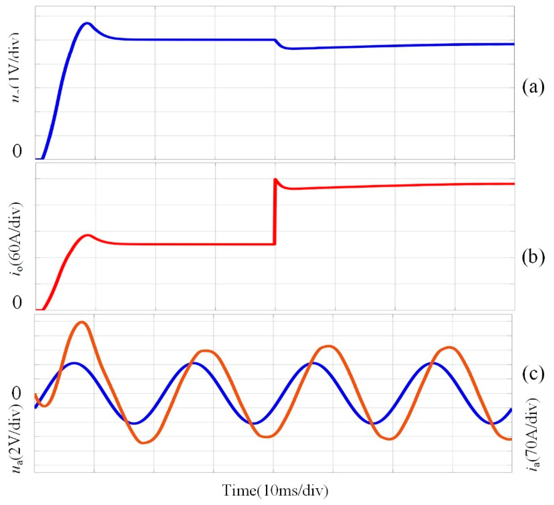 Electronics 08 00871 g010