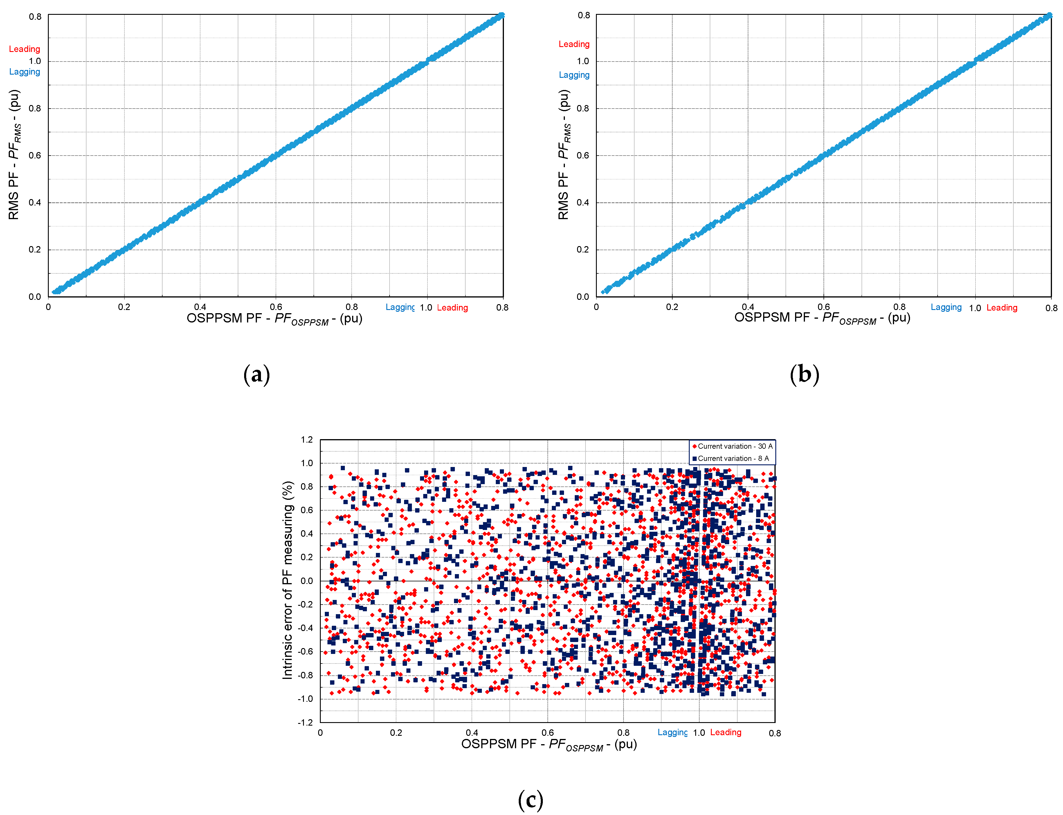 Electronics 08 00878 g010