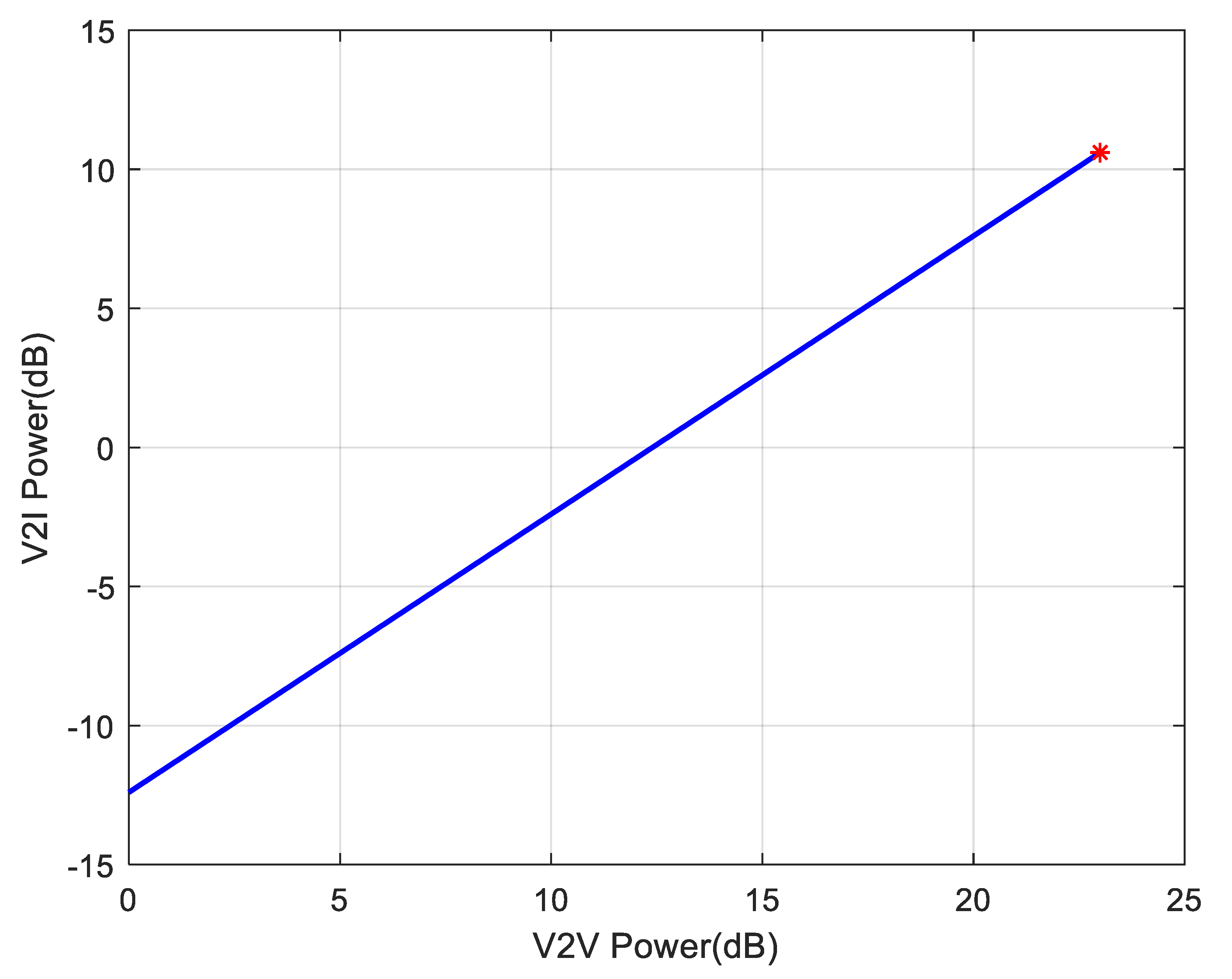 Electronics 08 00962 g003