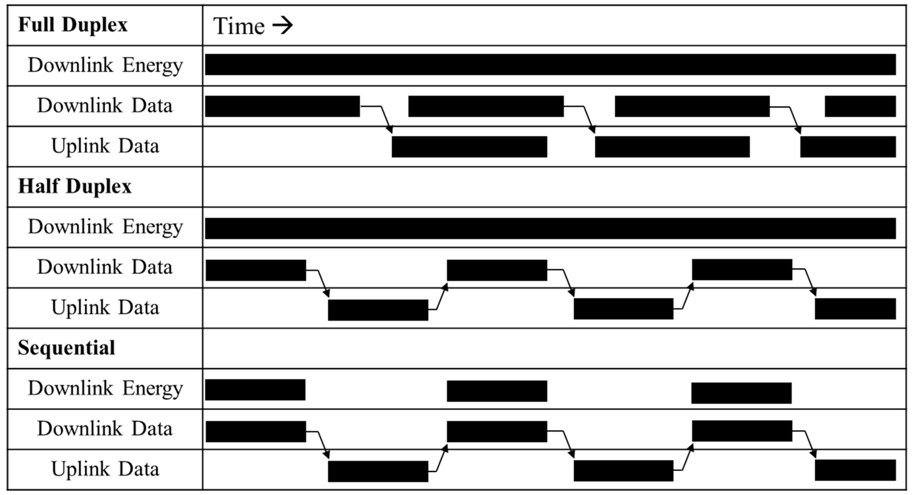 Electronics 08 01374 g002