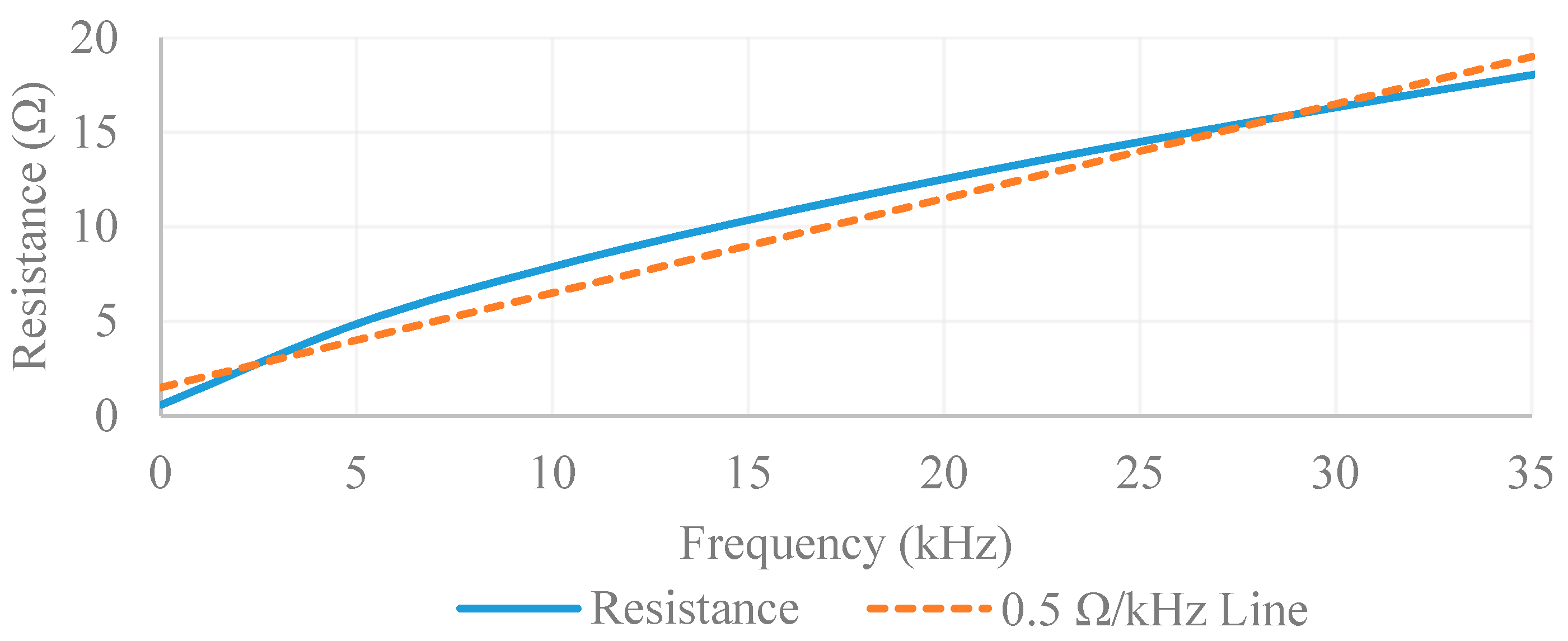 Electronics 08 01374 g005