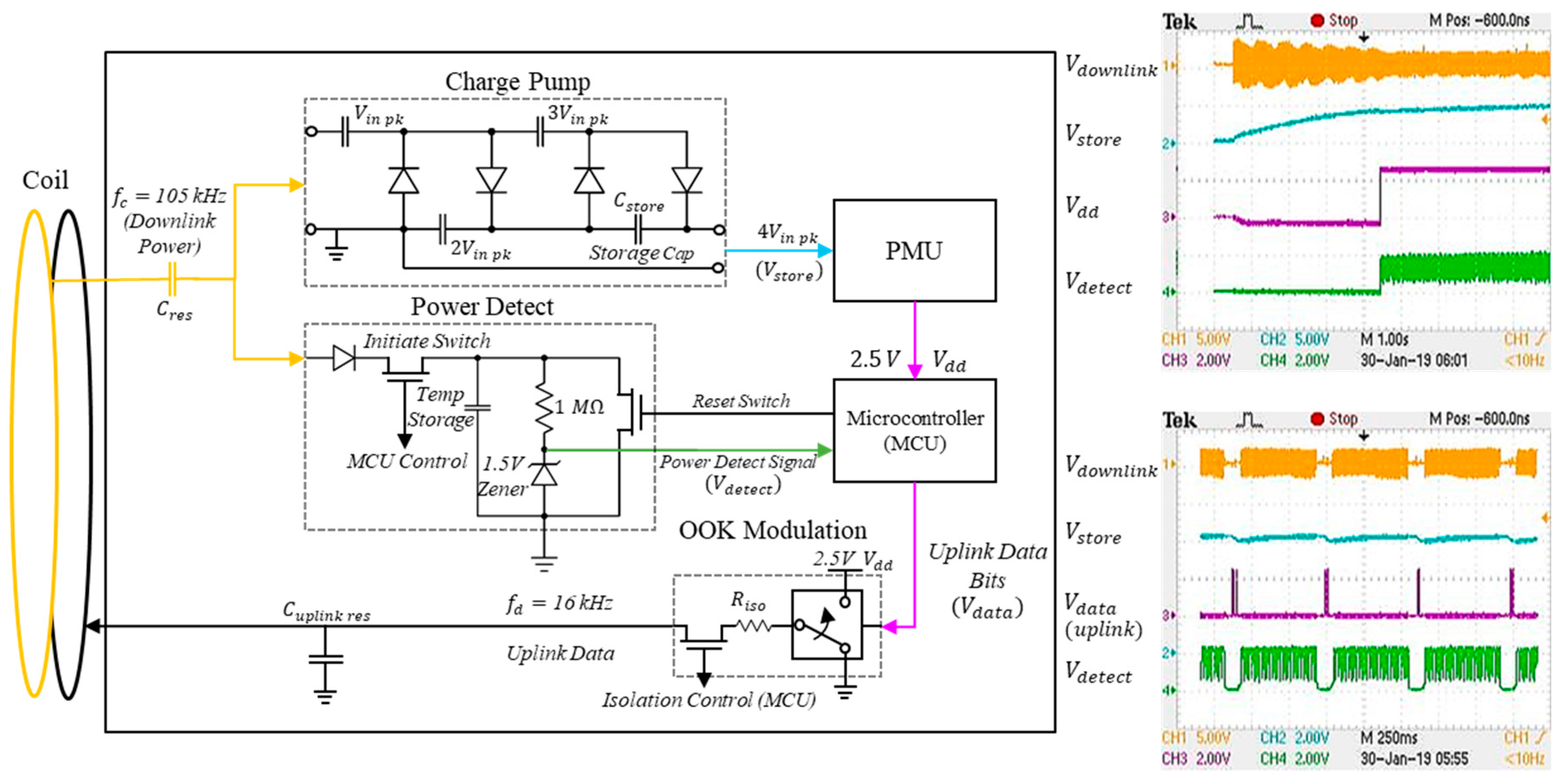 Electronics 08 01374 g006