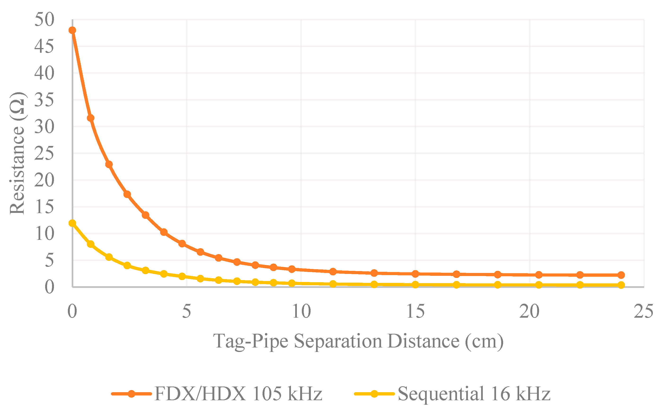 Electronics 08 01374 g012