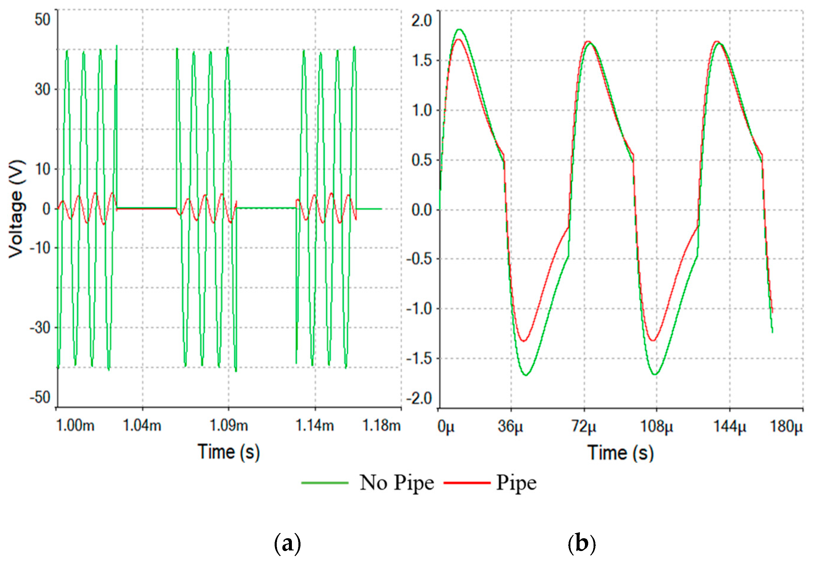 Electronics 08 01374 g013
