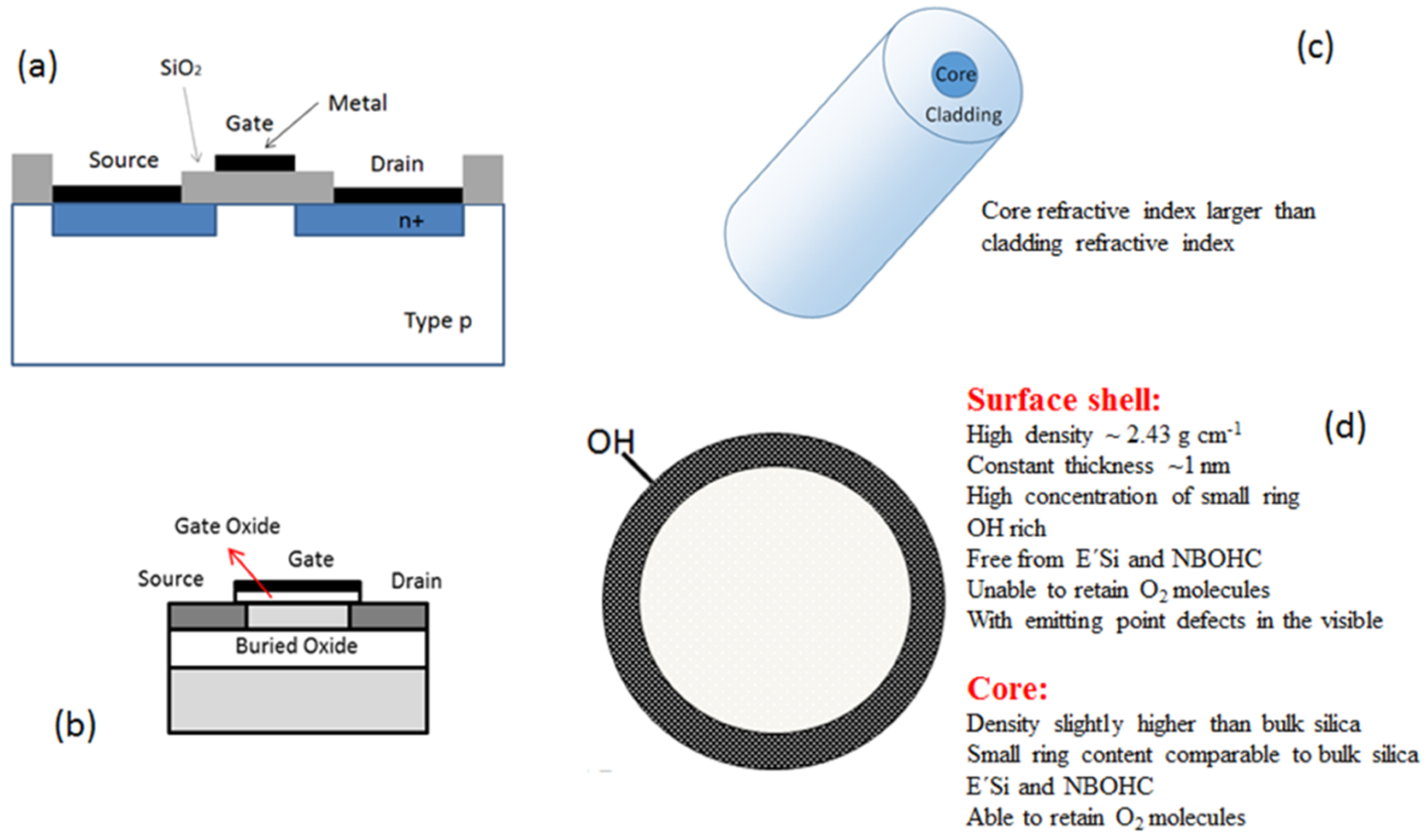 Electronics 08 01378 g001