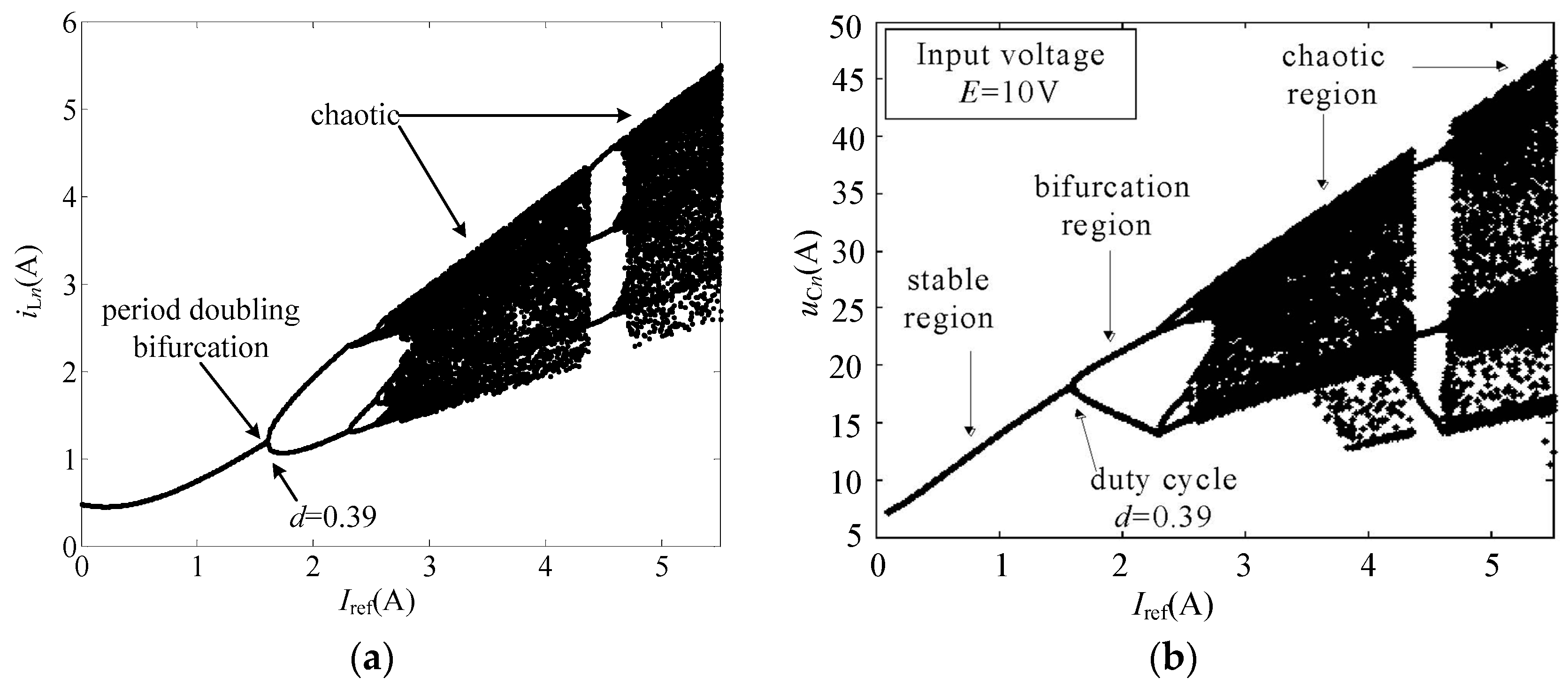 Electronics 08 01432 g002