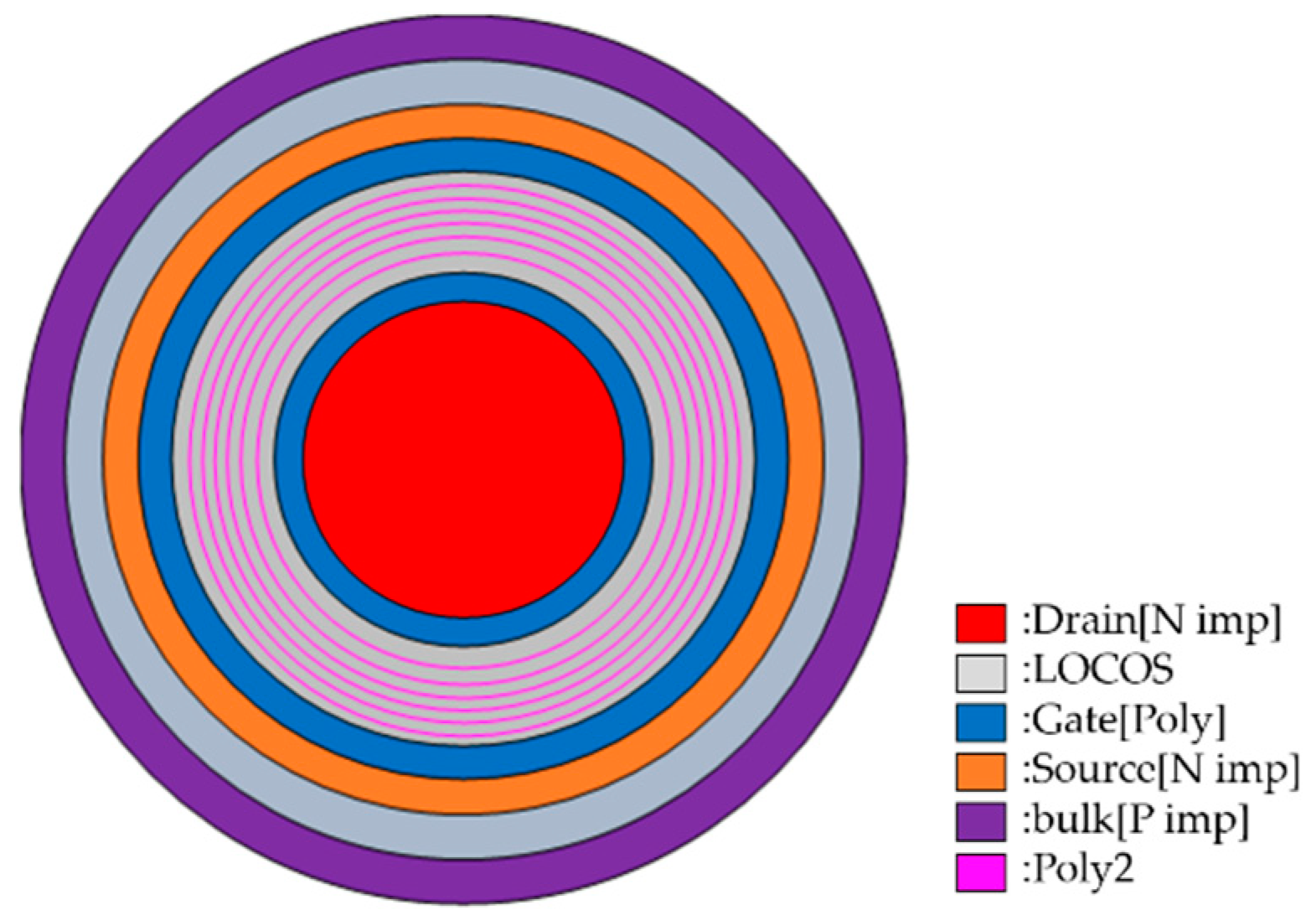 Electronics 08 01469 g003