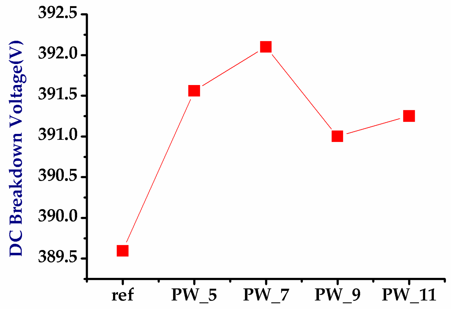 Electronics 08 01469 g013