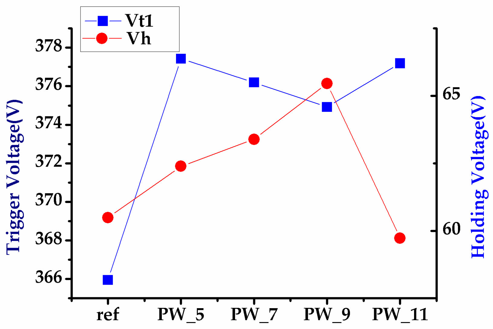 Electronics 08 01469 g015