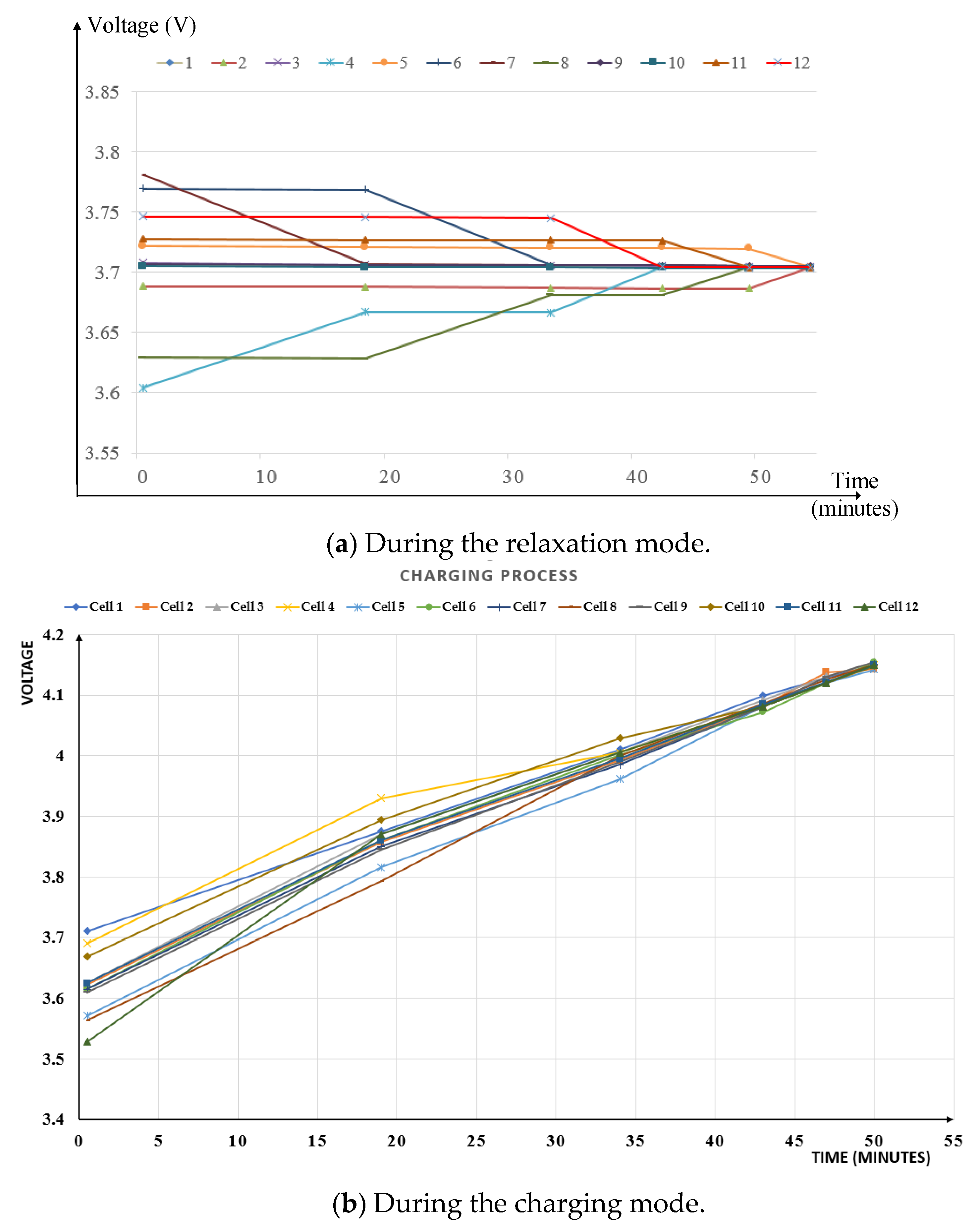 Electronics 09 00248 g010a