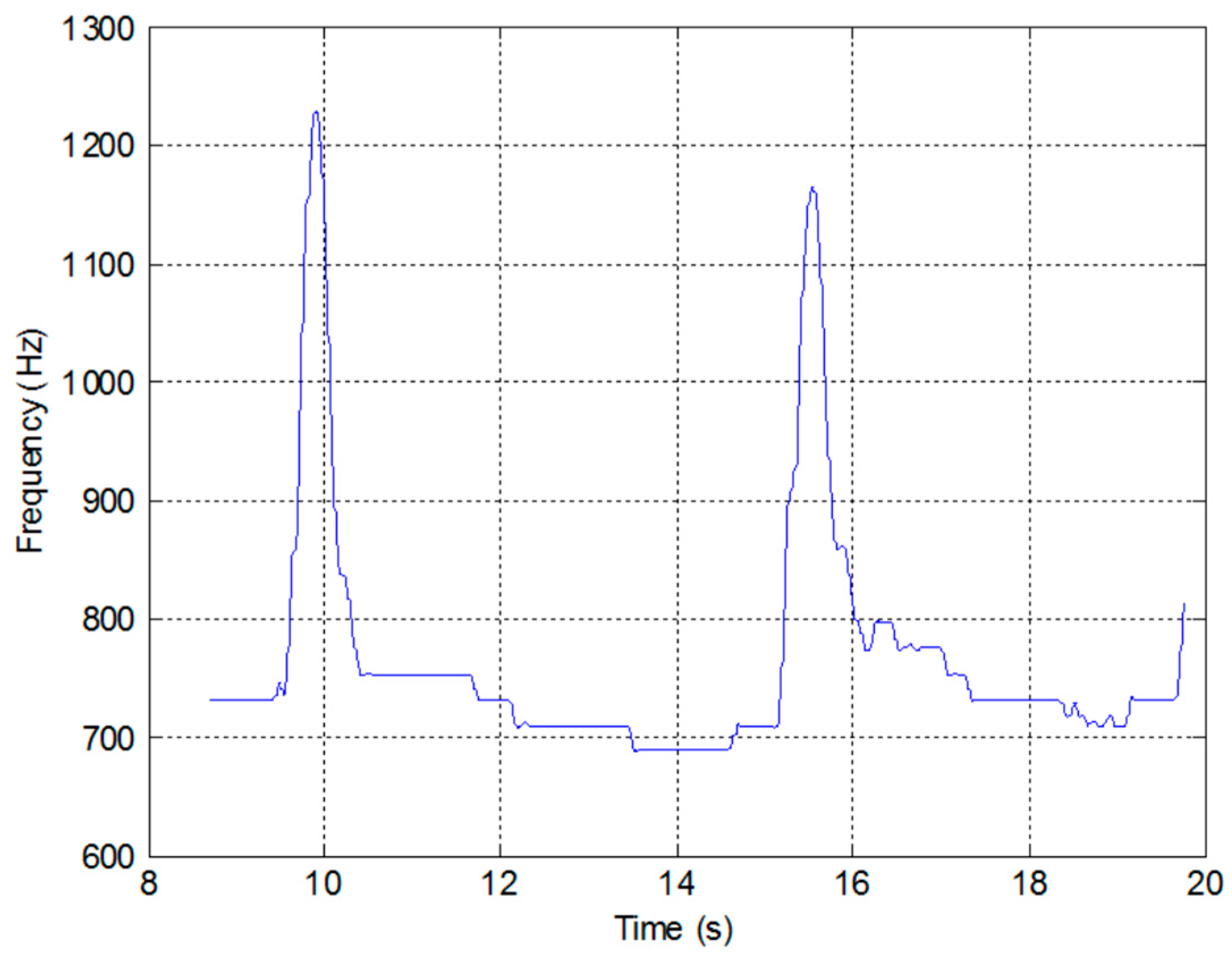 Electronics 09 00275 g019