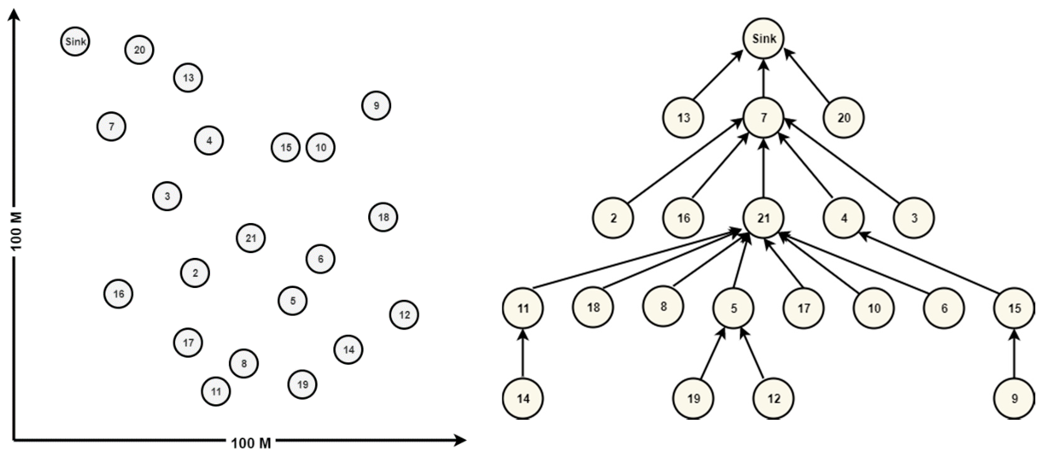 Electronics 09 00320 g001 Electronics 09 00320 g001