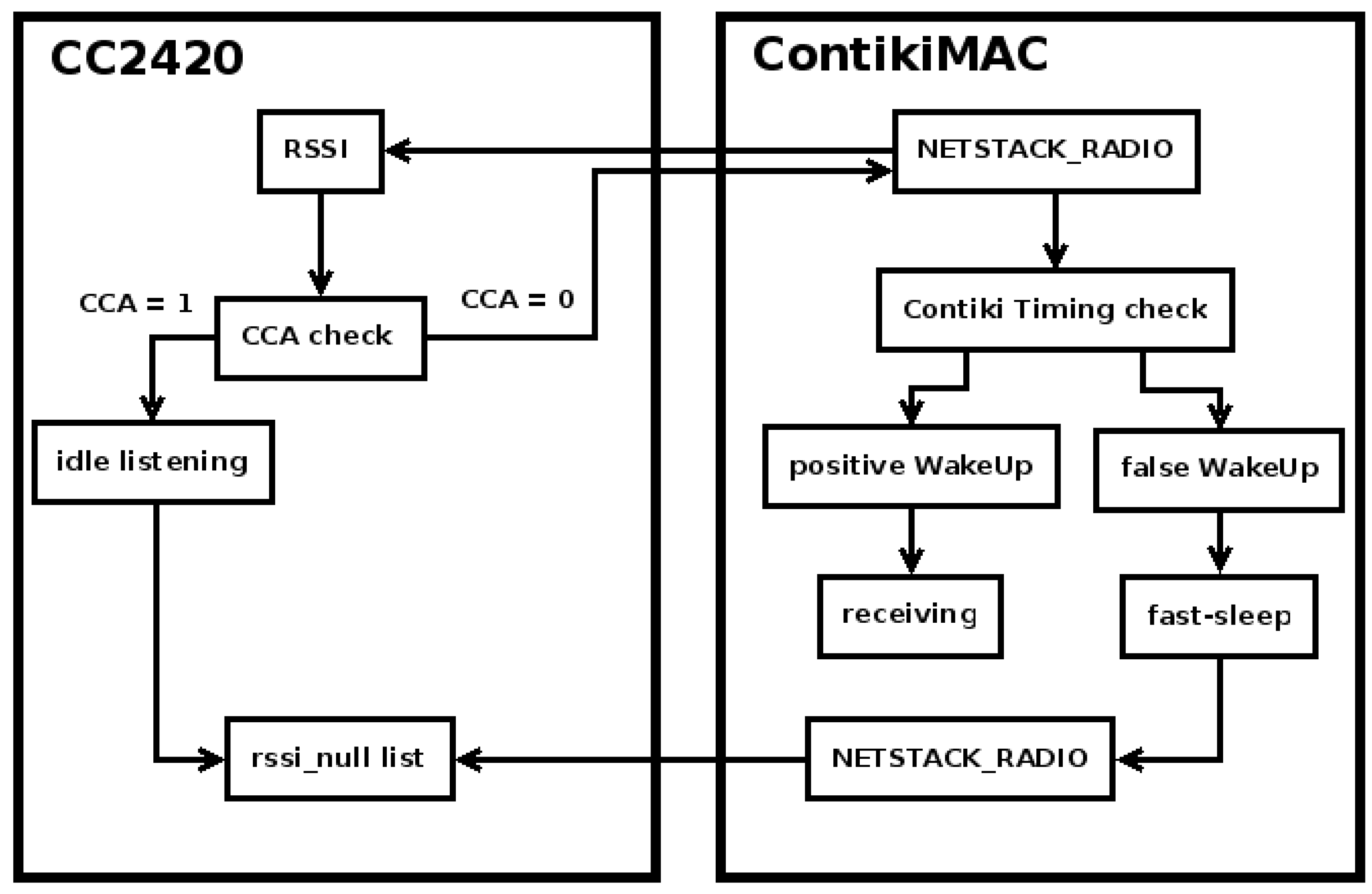 Electronics 09 00320 g007 Electronics 09 00320 g007
