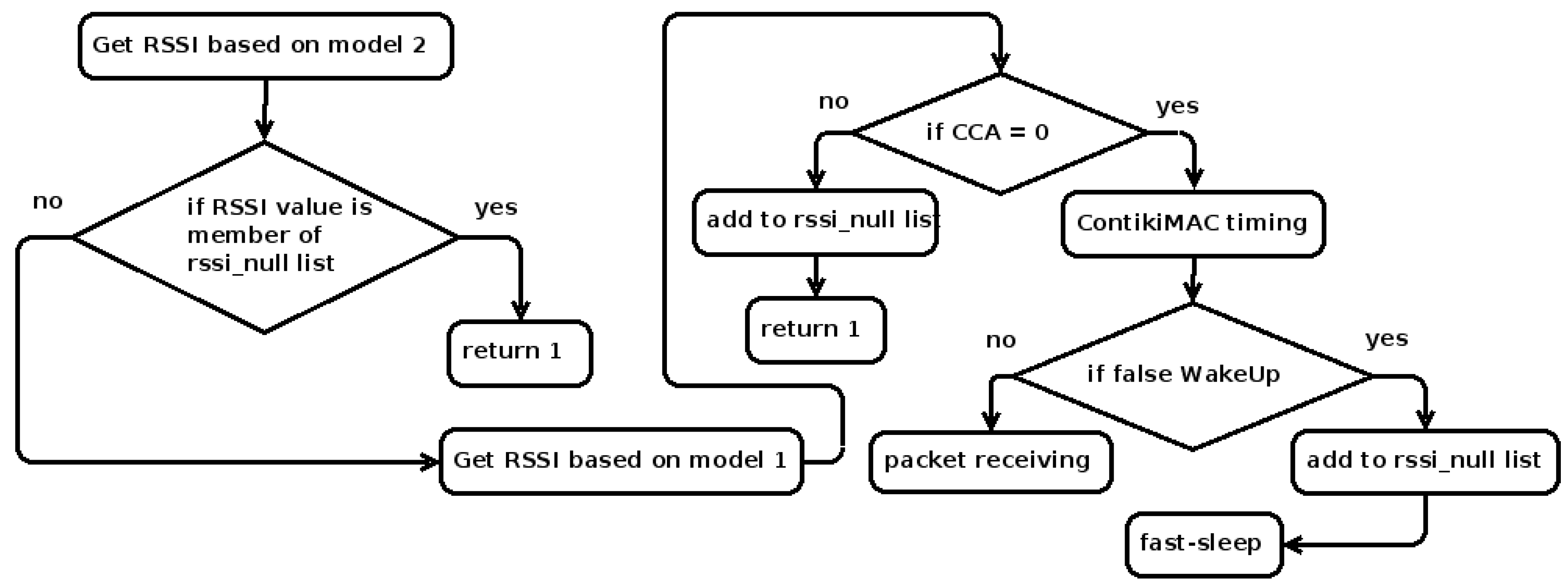 Electronics 09 00320 g008 Electronics 09 00320 g008