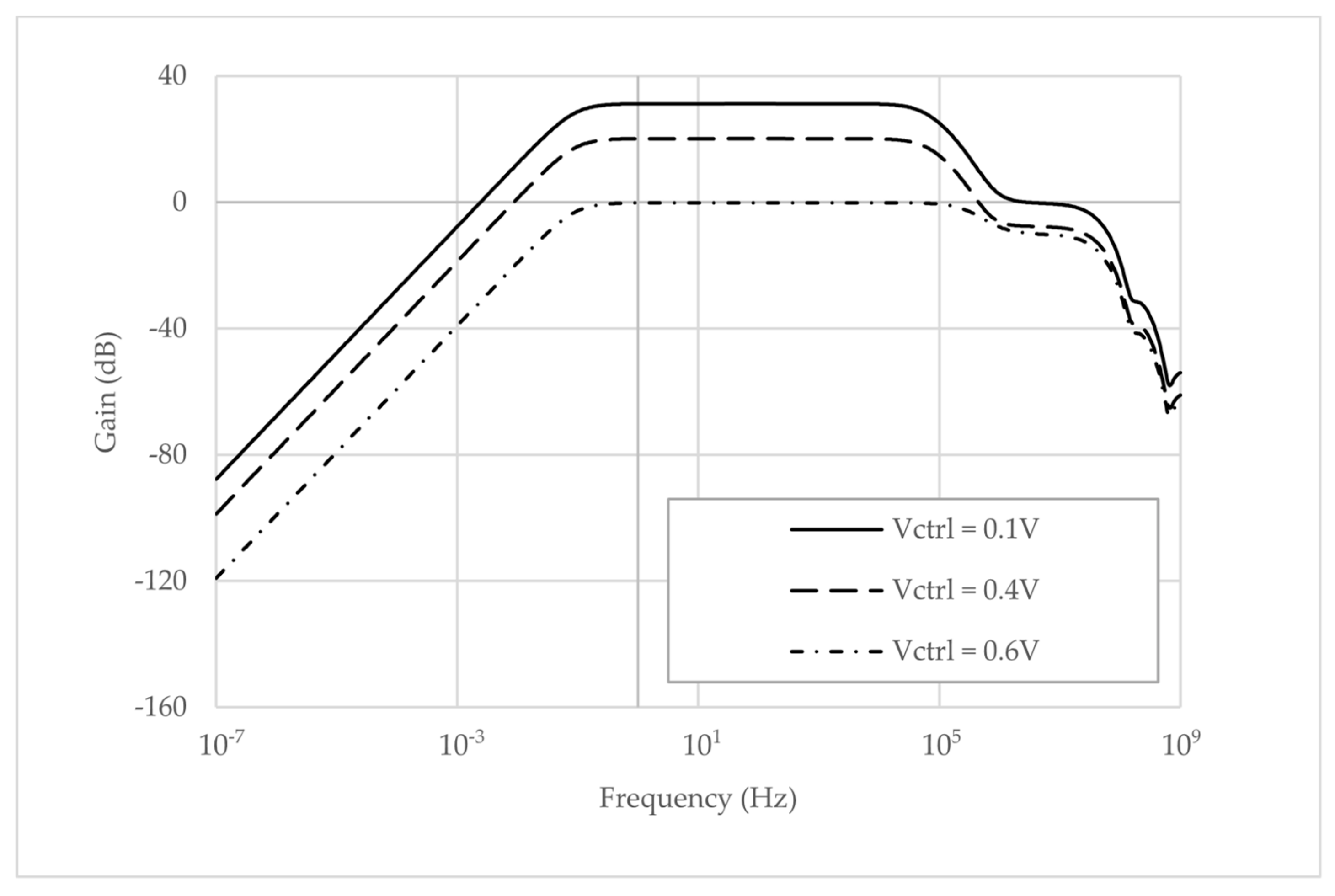 Electronics 09 00331 g008