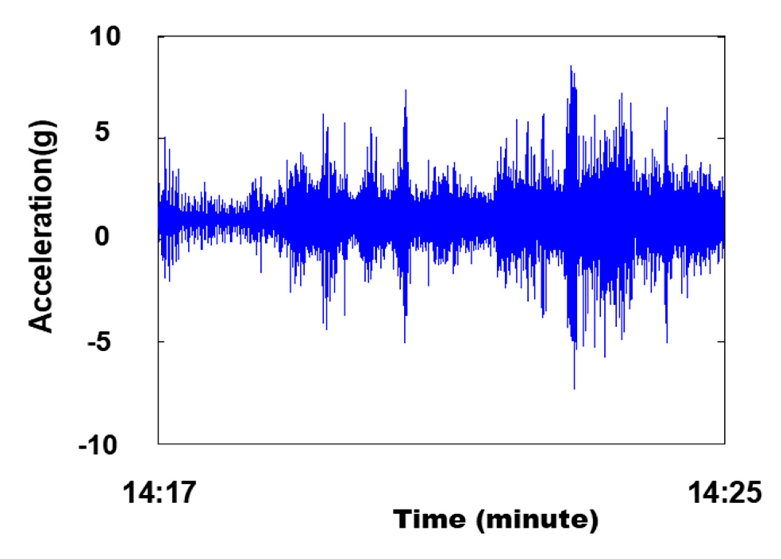 Electronics 09 00403 g003