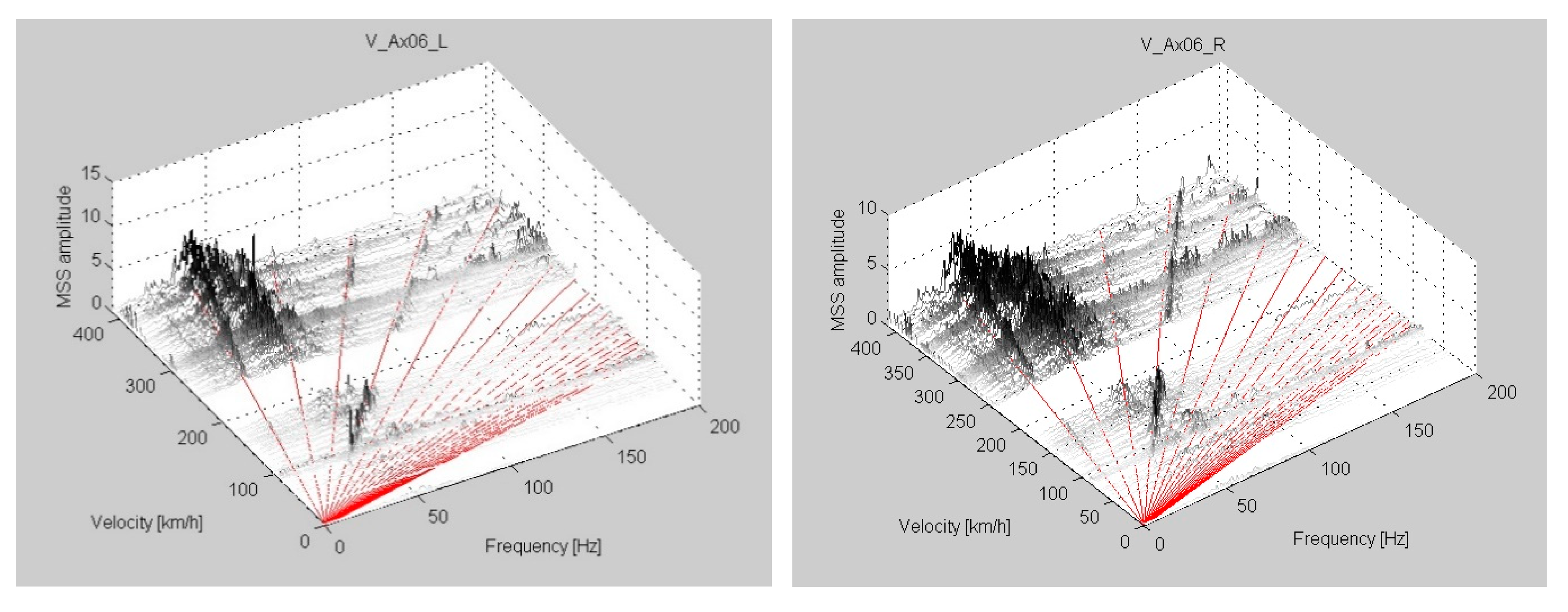 Electronics 09 00403 g008
