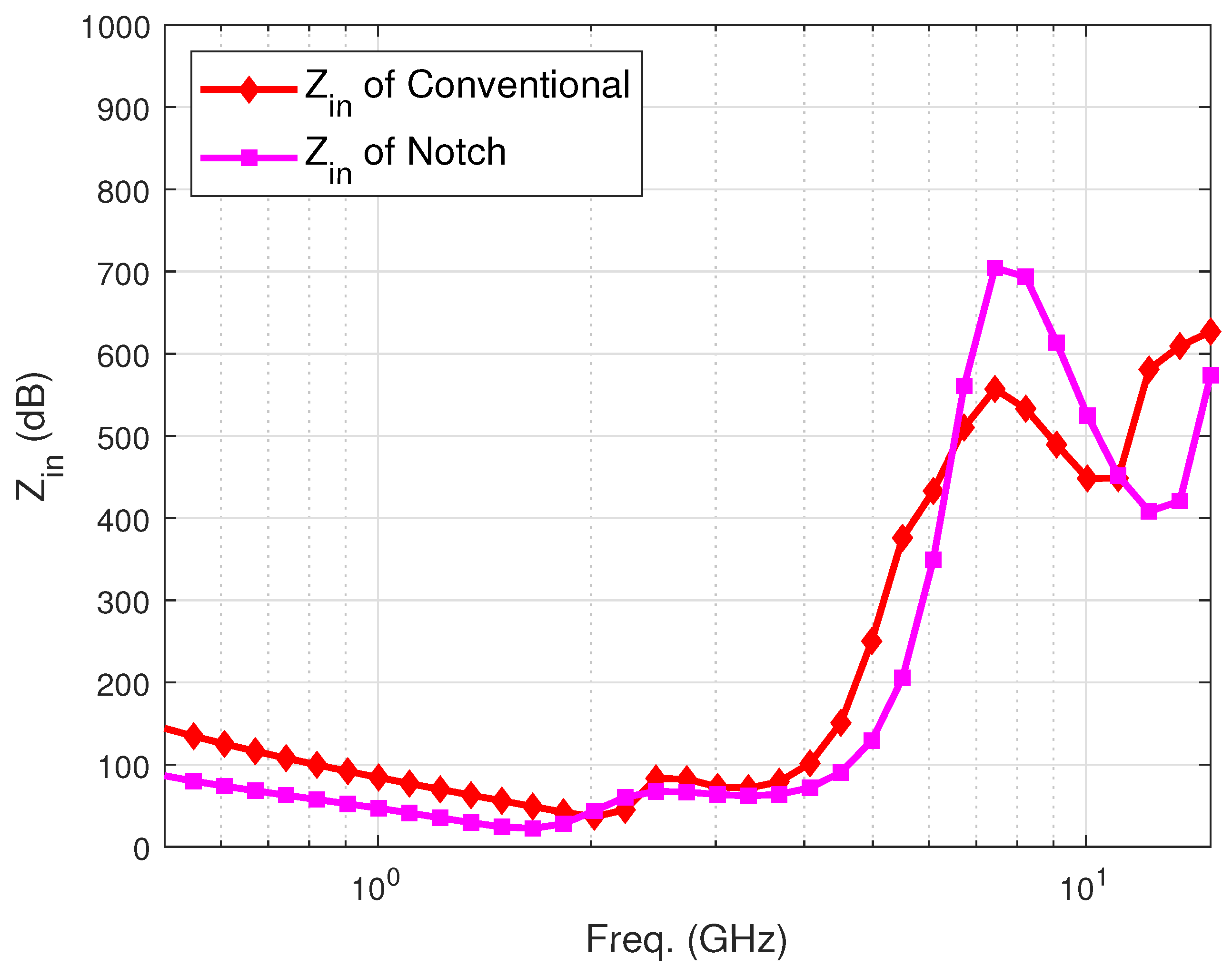 Electronics 09 00596 g004