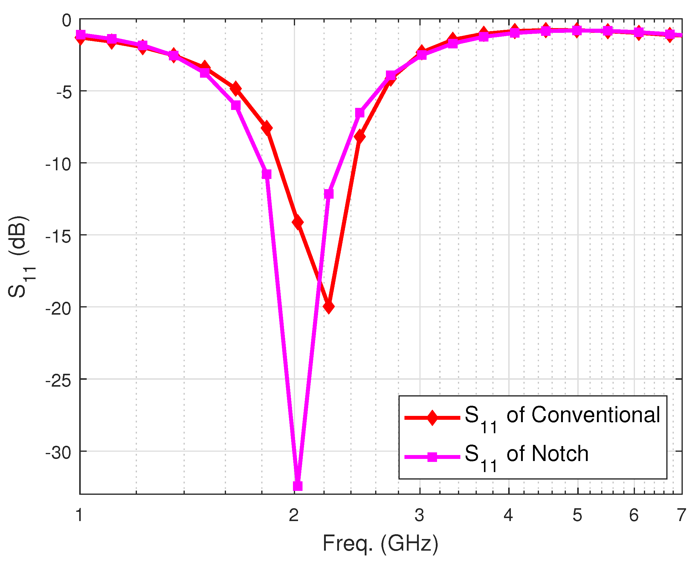 Electronics 09 00596 g006