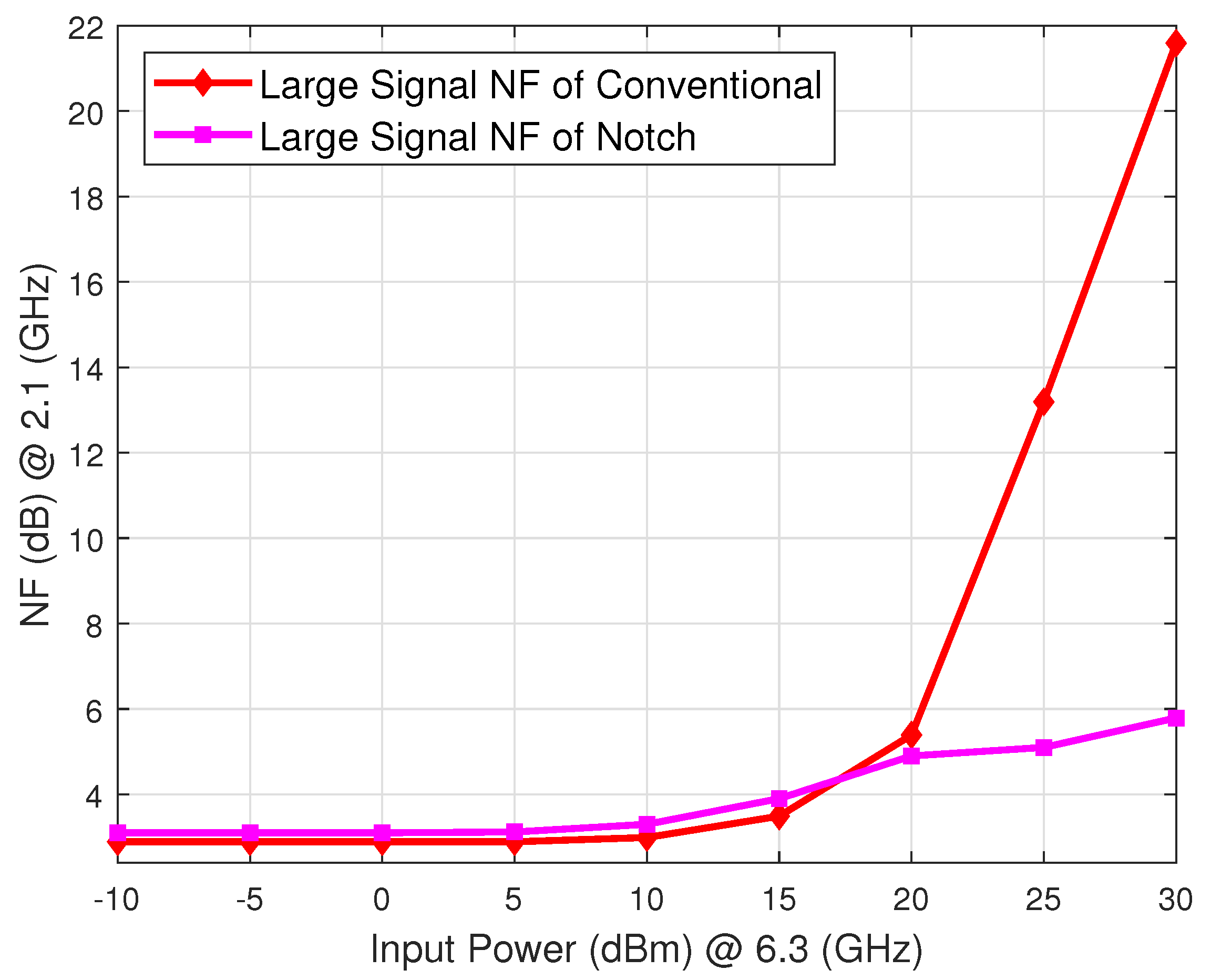 Electronics 09 00596 g007