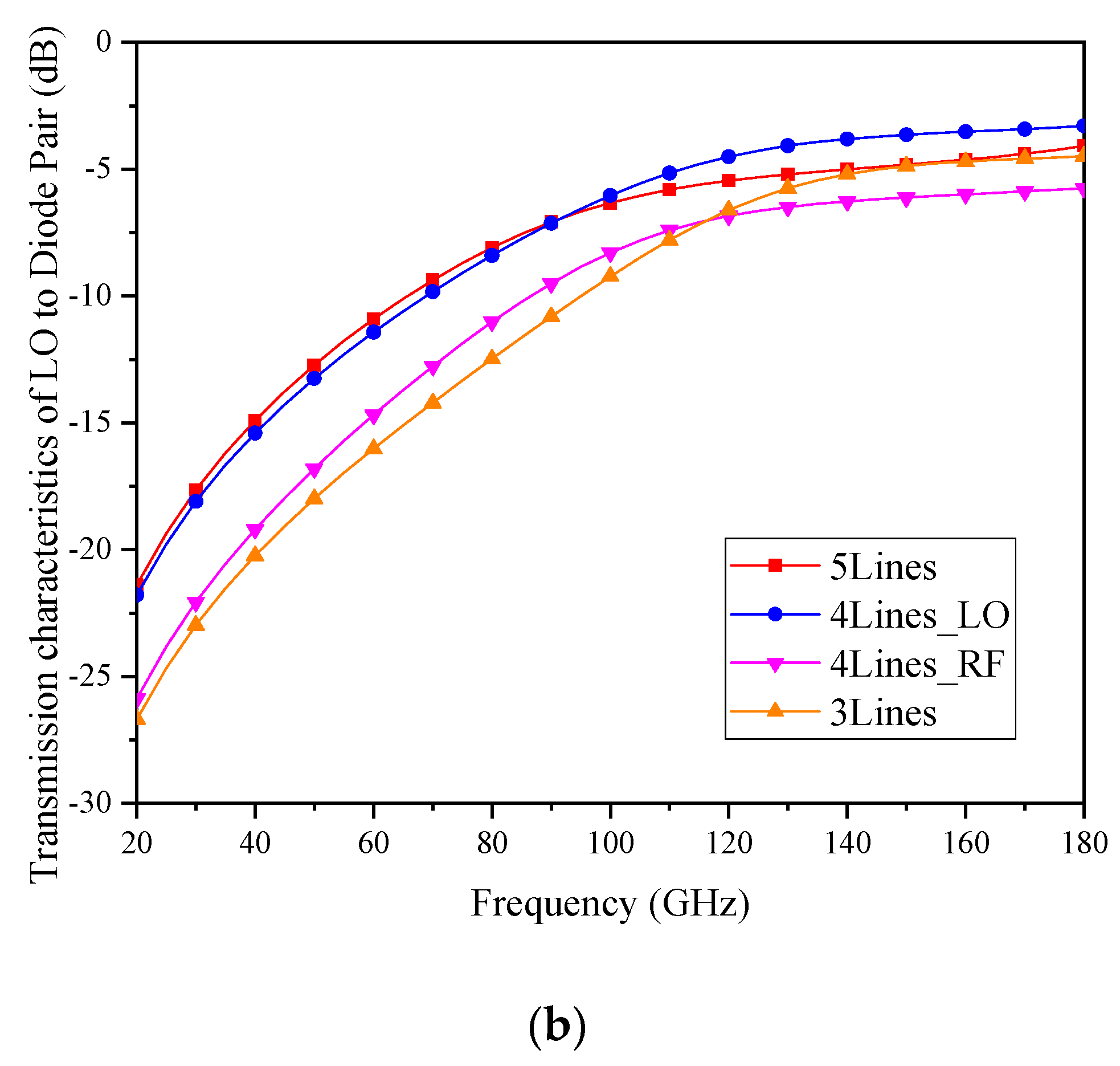 Electronics 09 00694 g003b