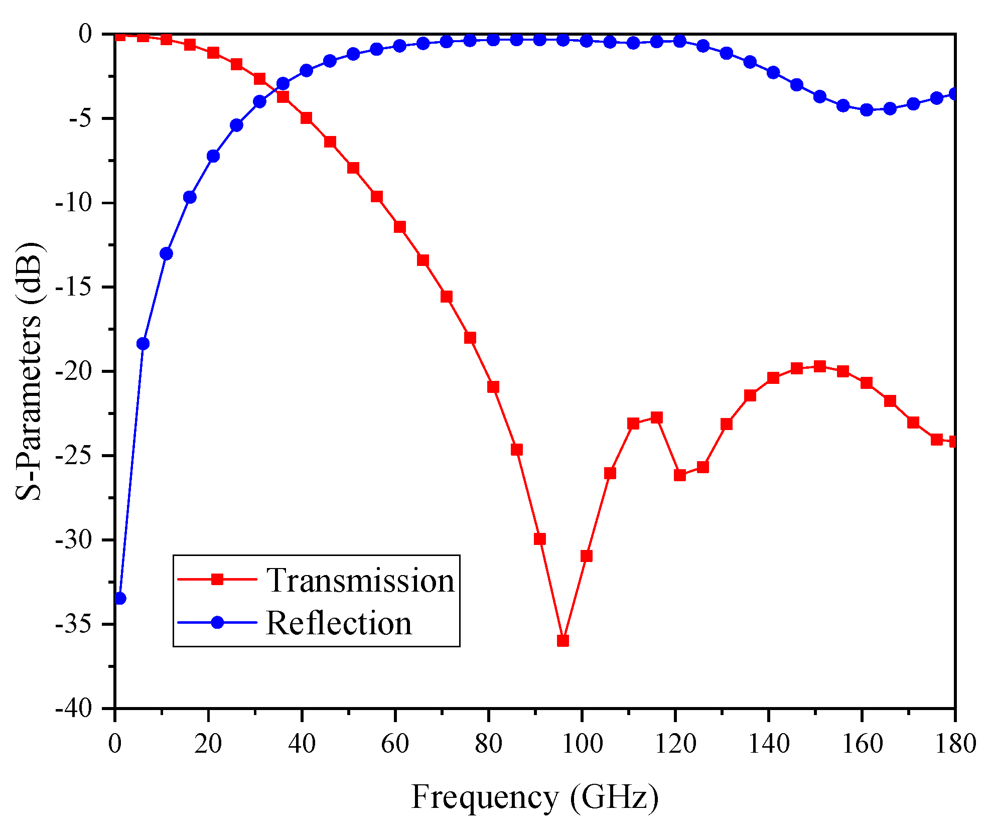 Electronics 09 00694 g005