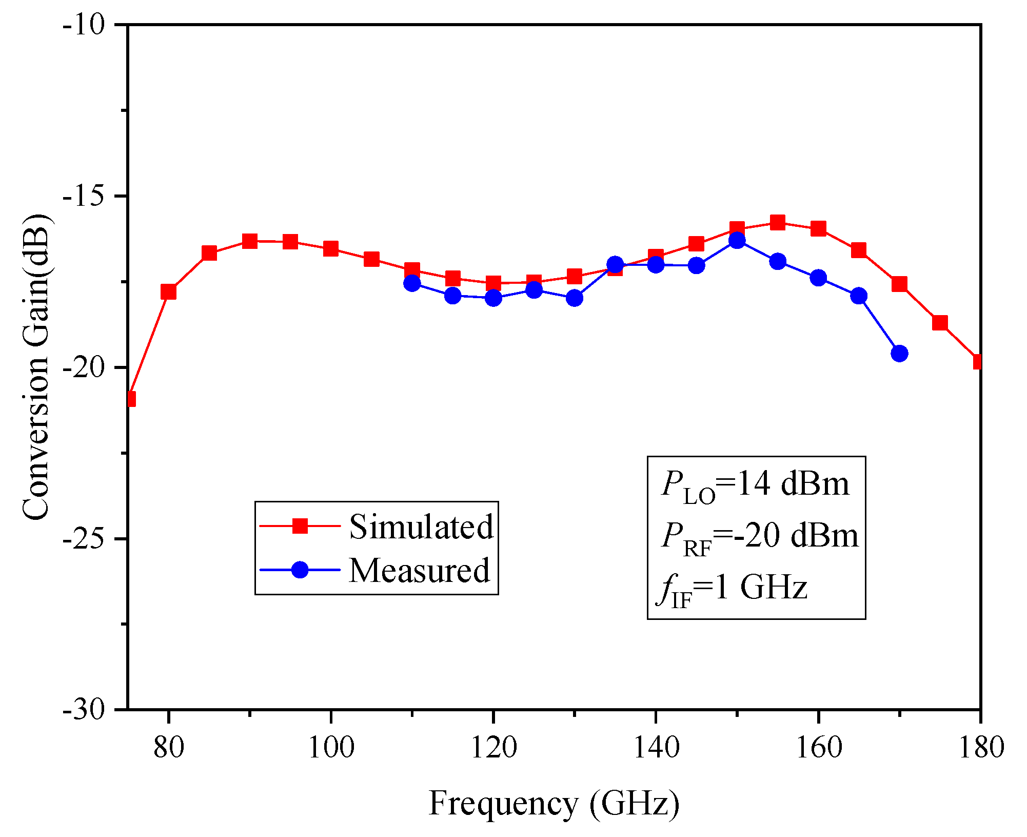 Electronics 09 00694 g009
