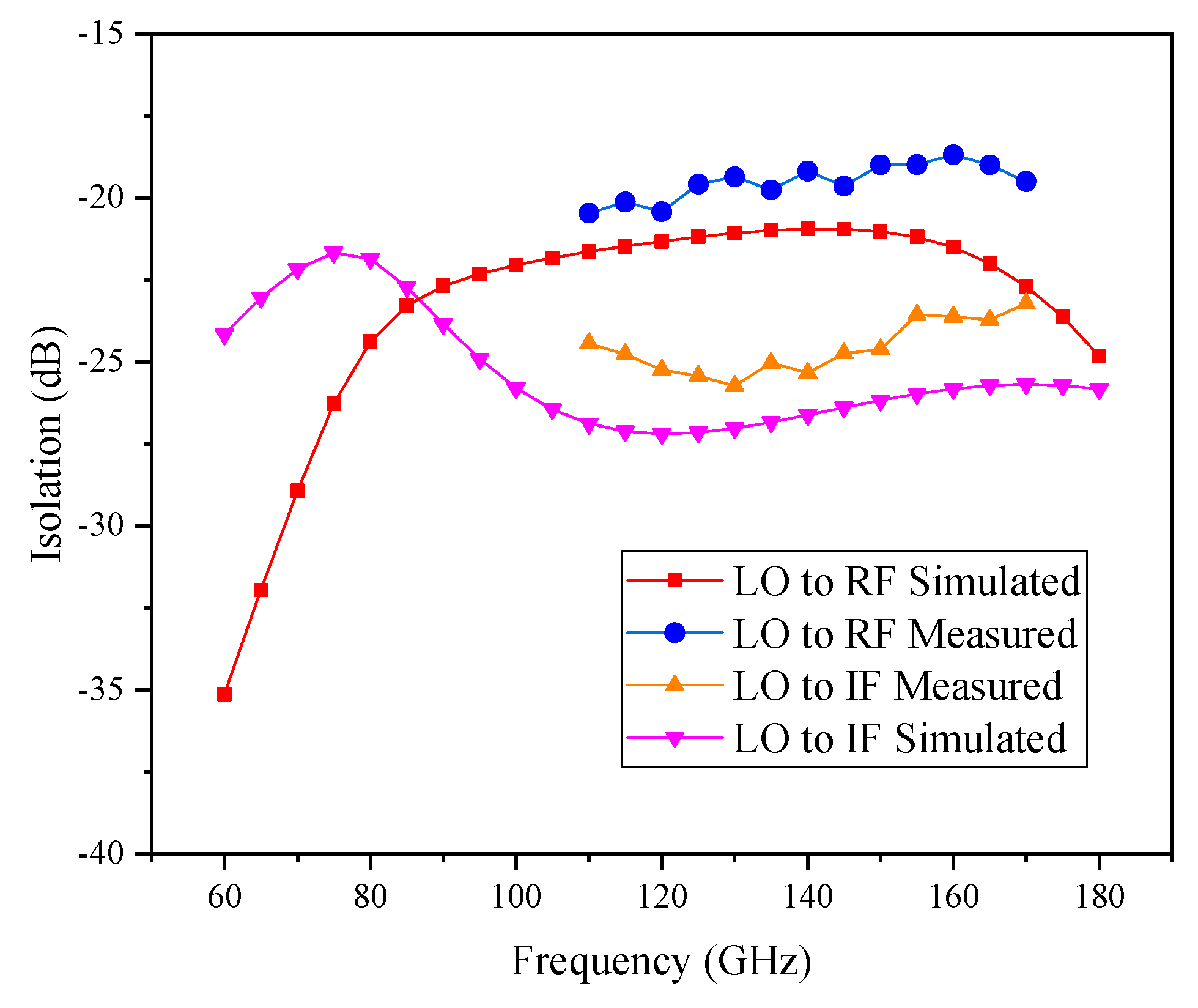 Electronics 09 00694 g010