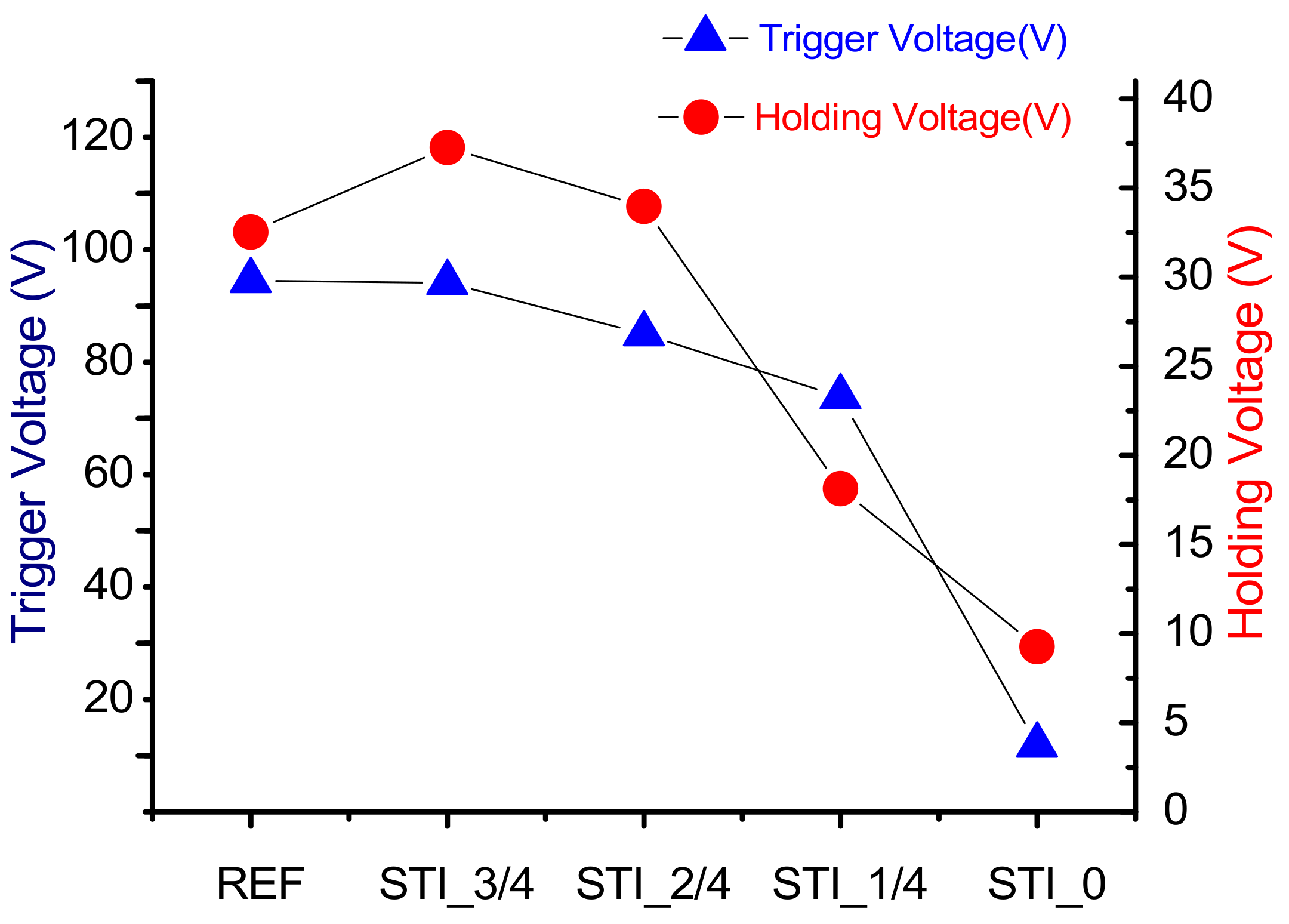 Electronics 09 00718 g010