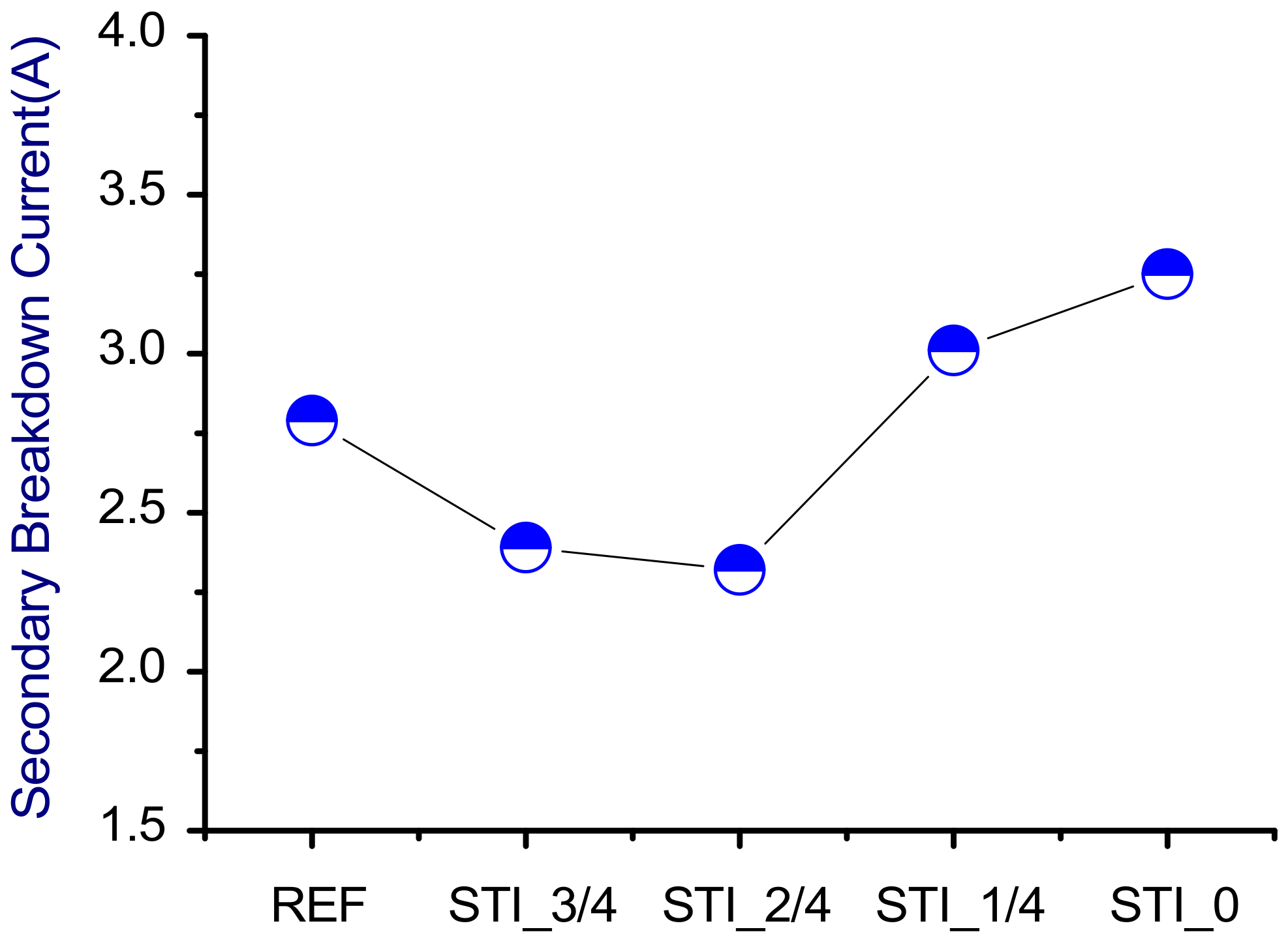 Electronics 09 00718 g011