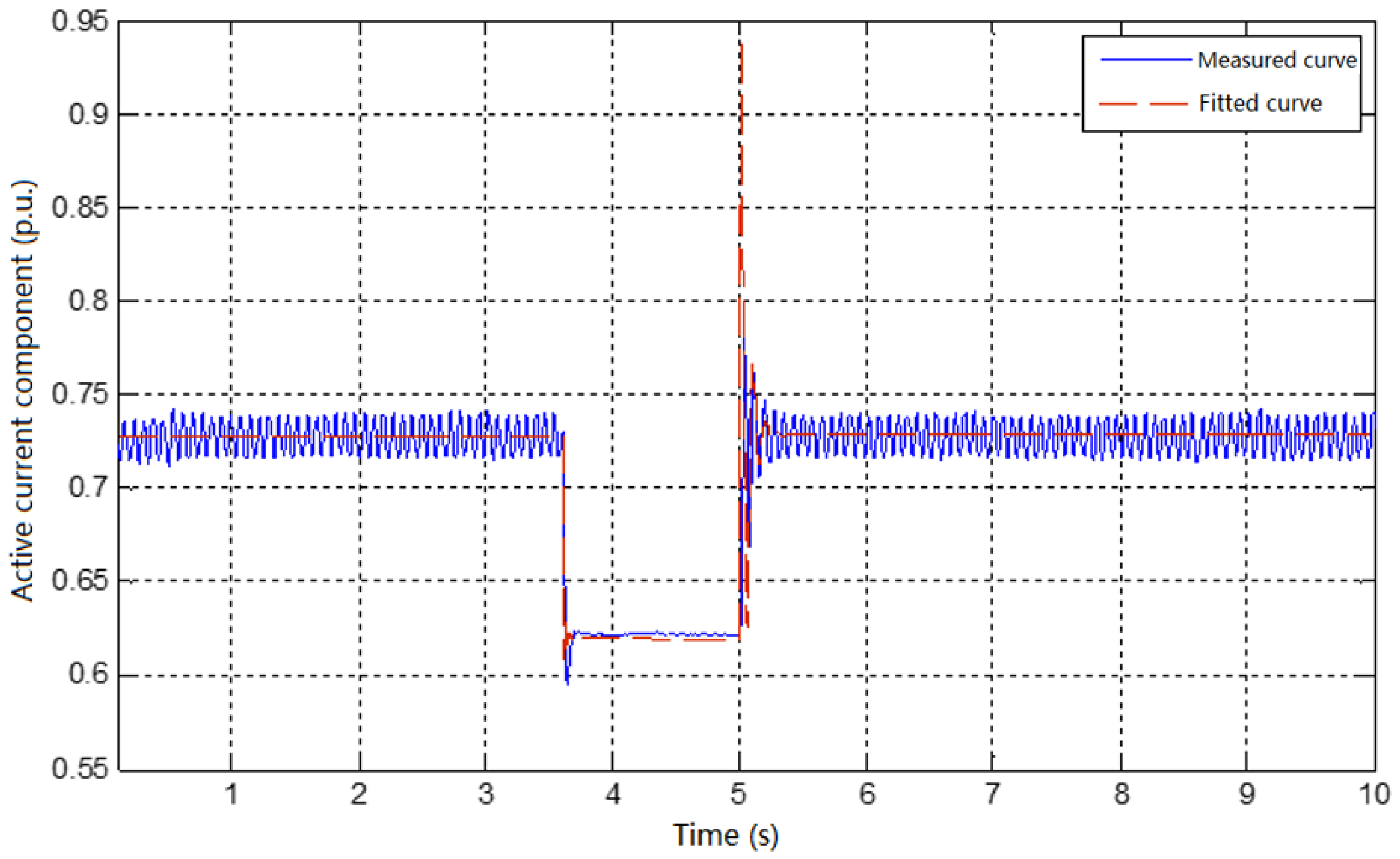 Electronics 09 01184 g014
