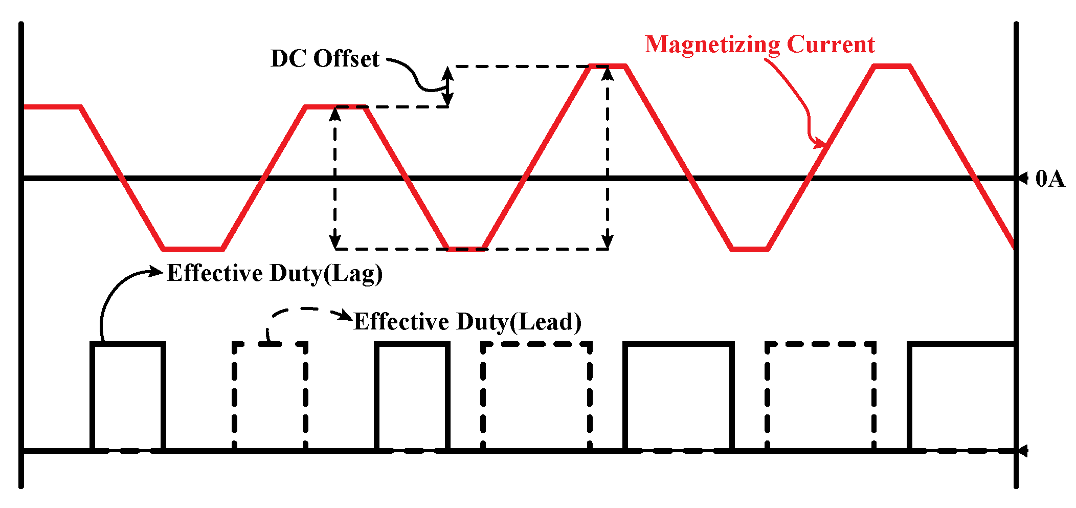 Electronics 09 01395 g002