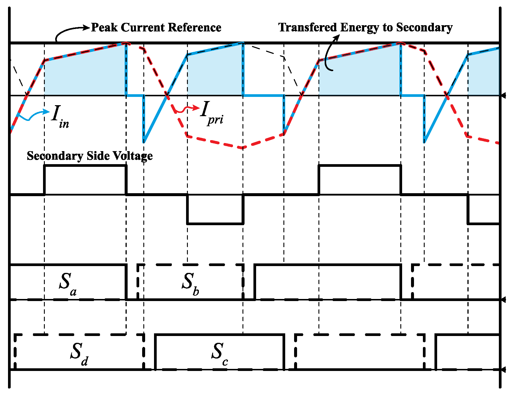 Electronics 09 01395 g005