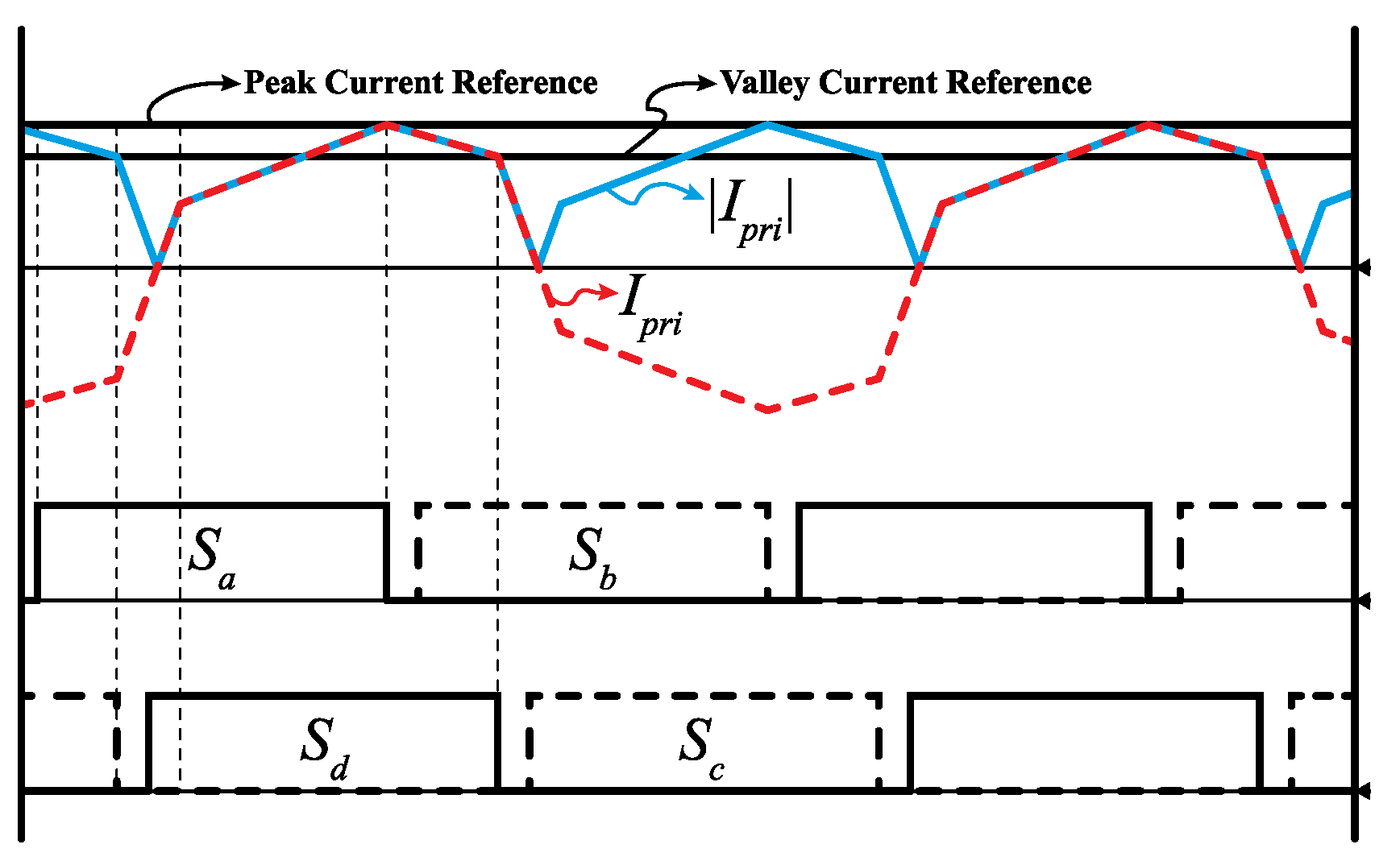 Electronics 09 01395 g013