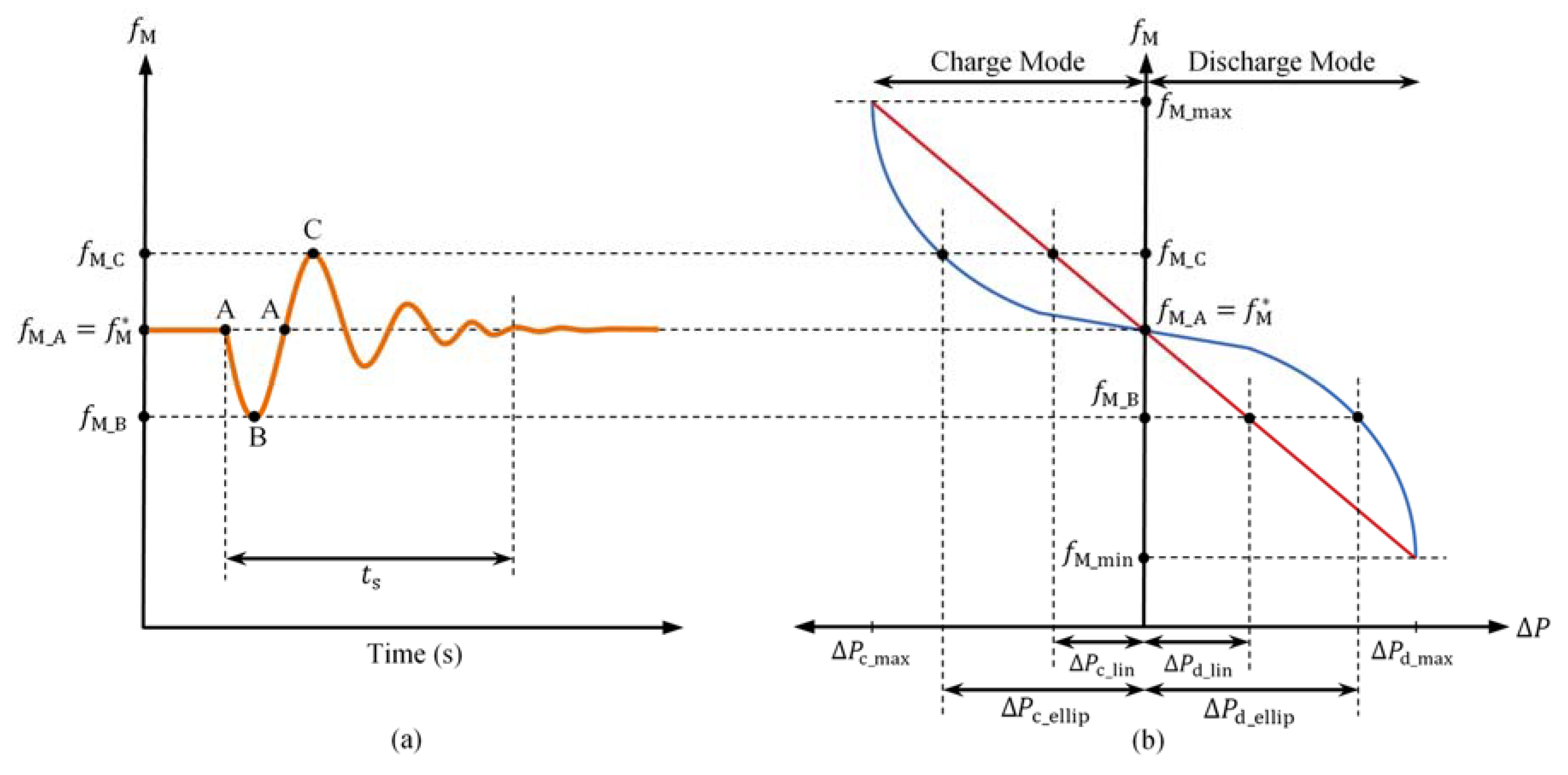 Electronics 09 01755 g003
