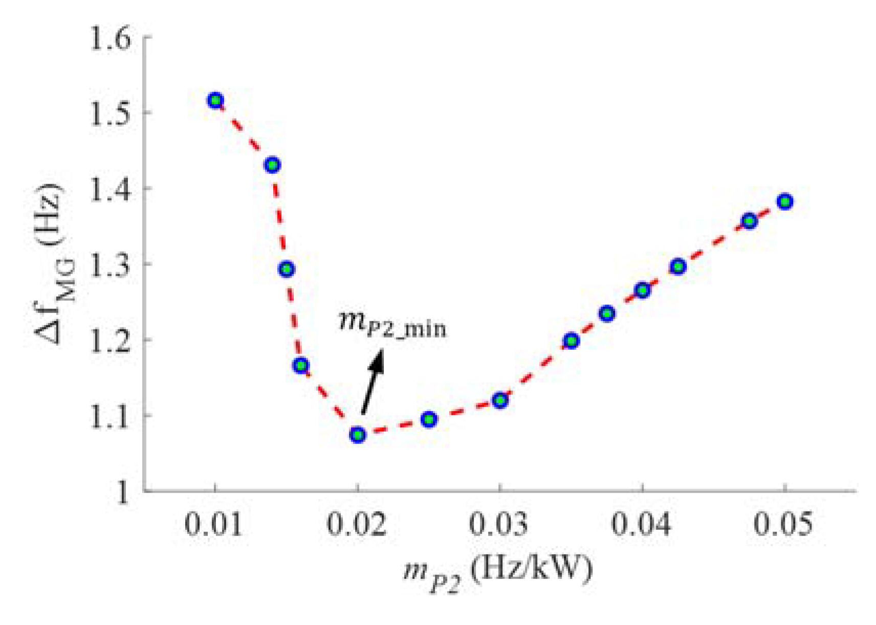 Electronics 09 01755 g009