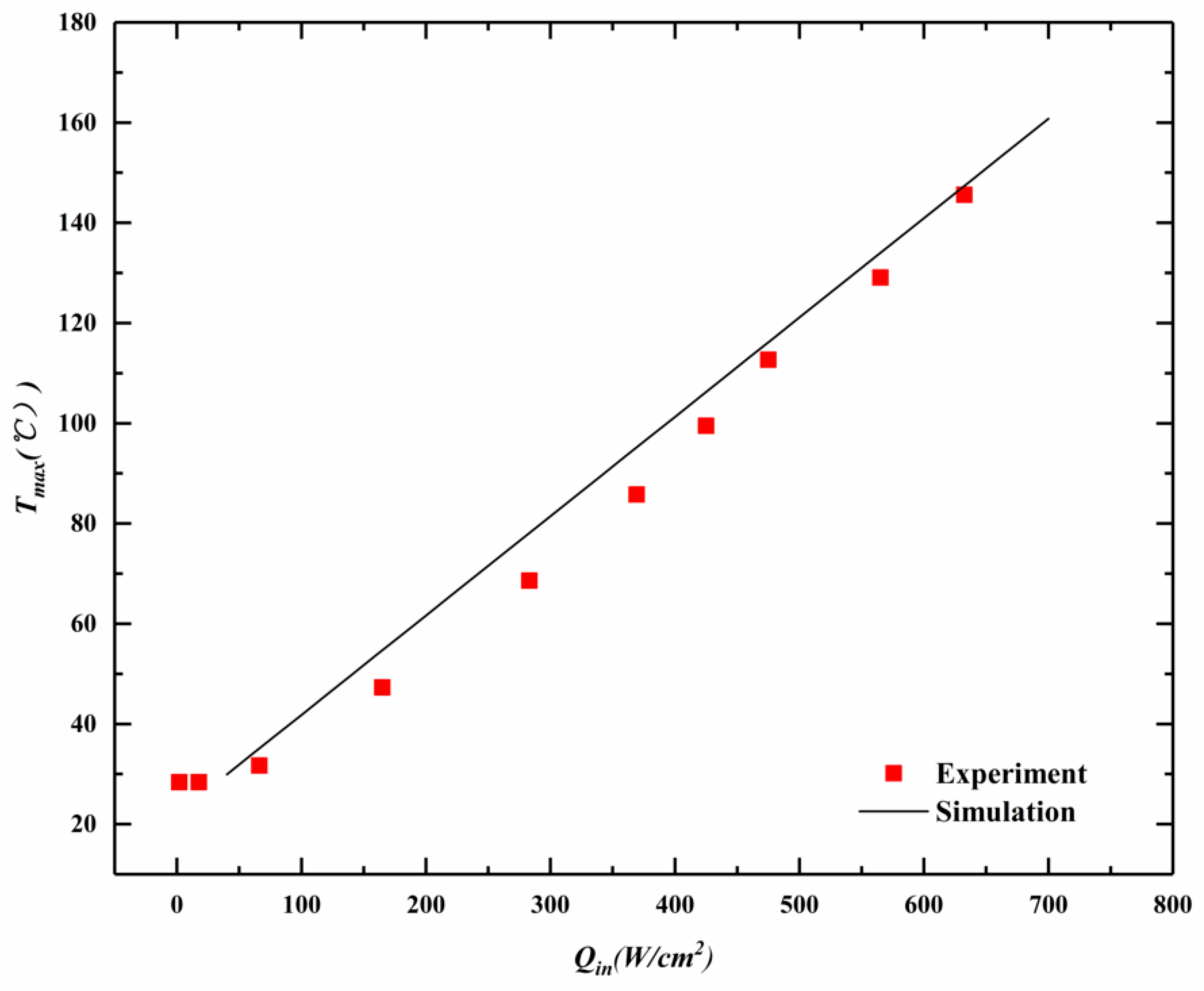 Electronics 09 01778 g004