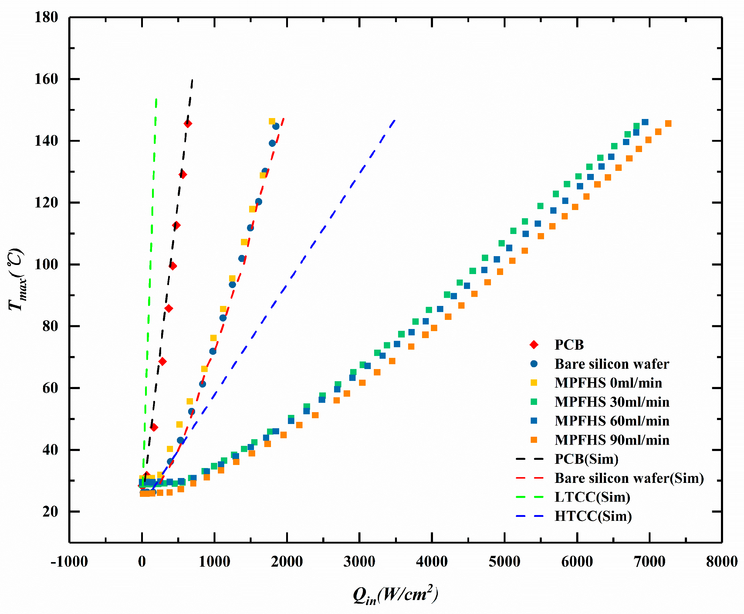 Electronics 09 01778 g006
