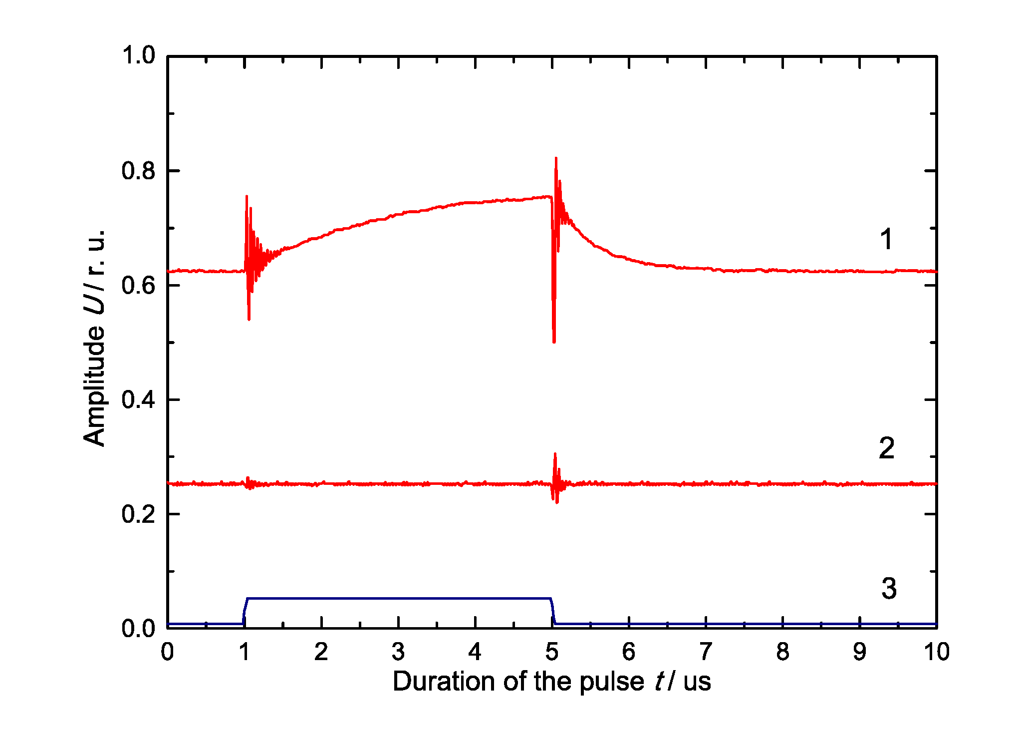Electronics 09 01996 g005