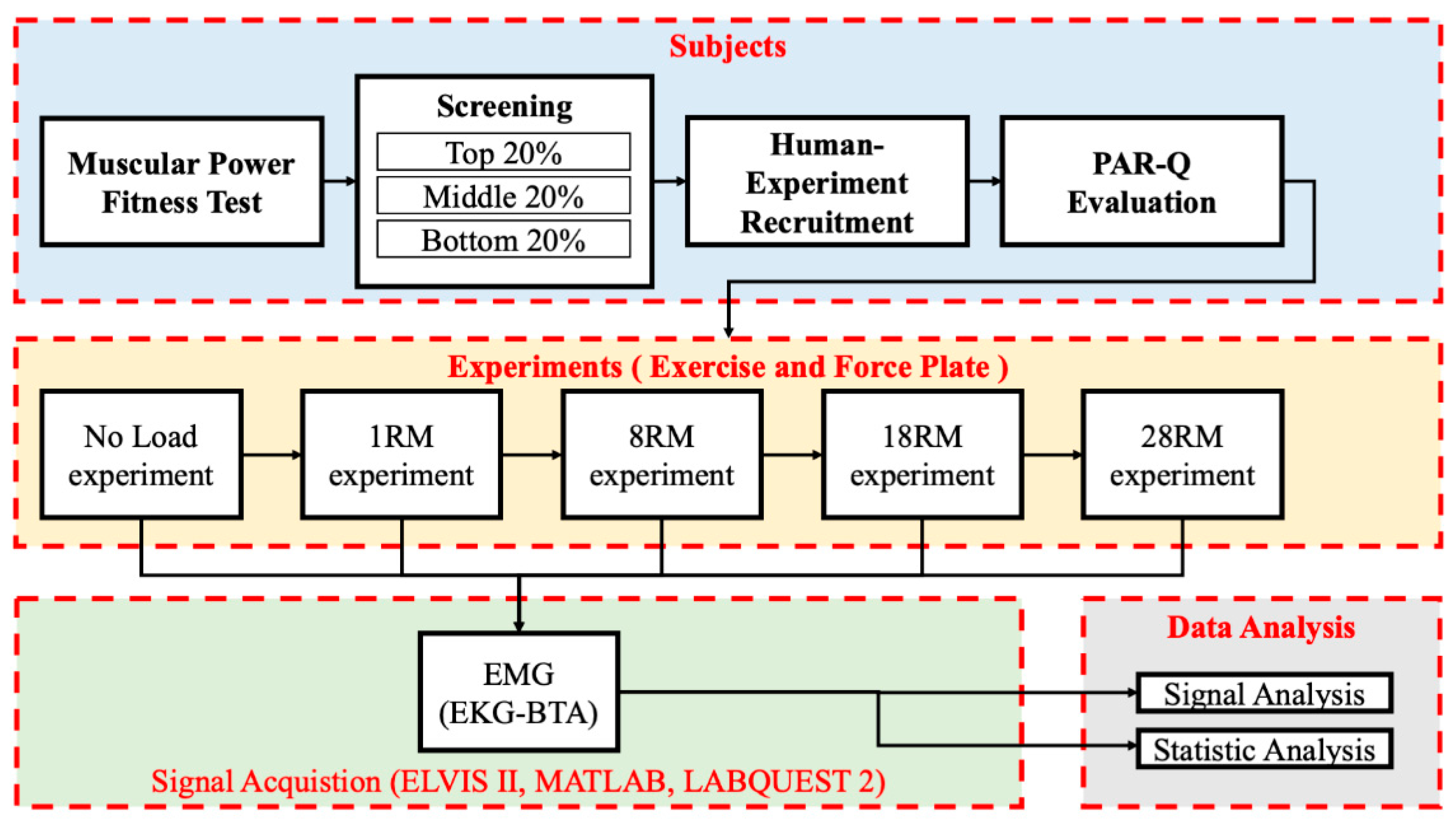 Electronics 09 02147 g001
