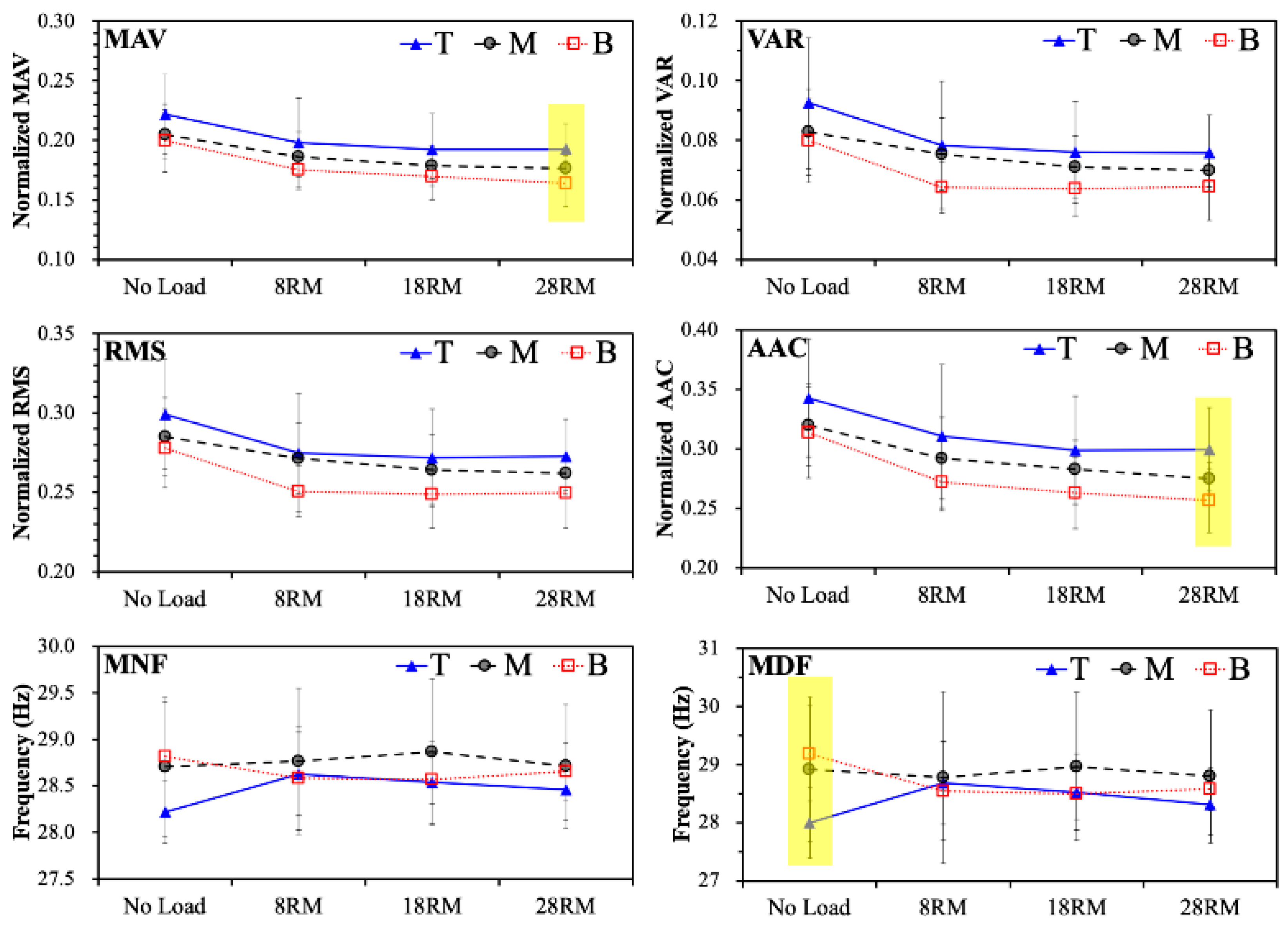 Electronics 09 02147 g002