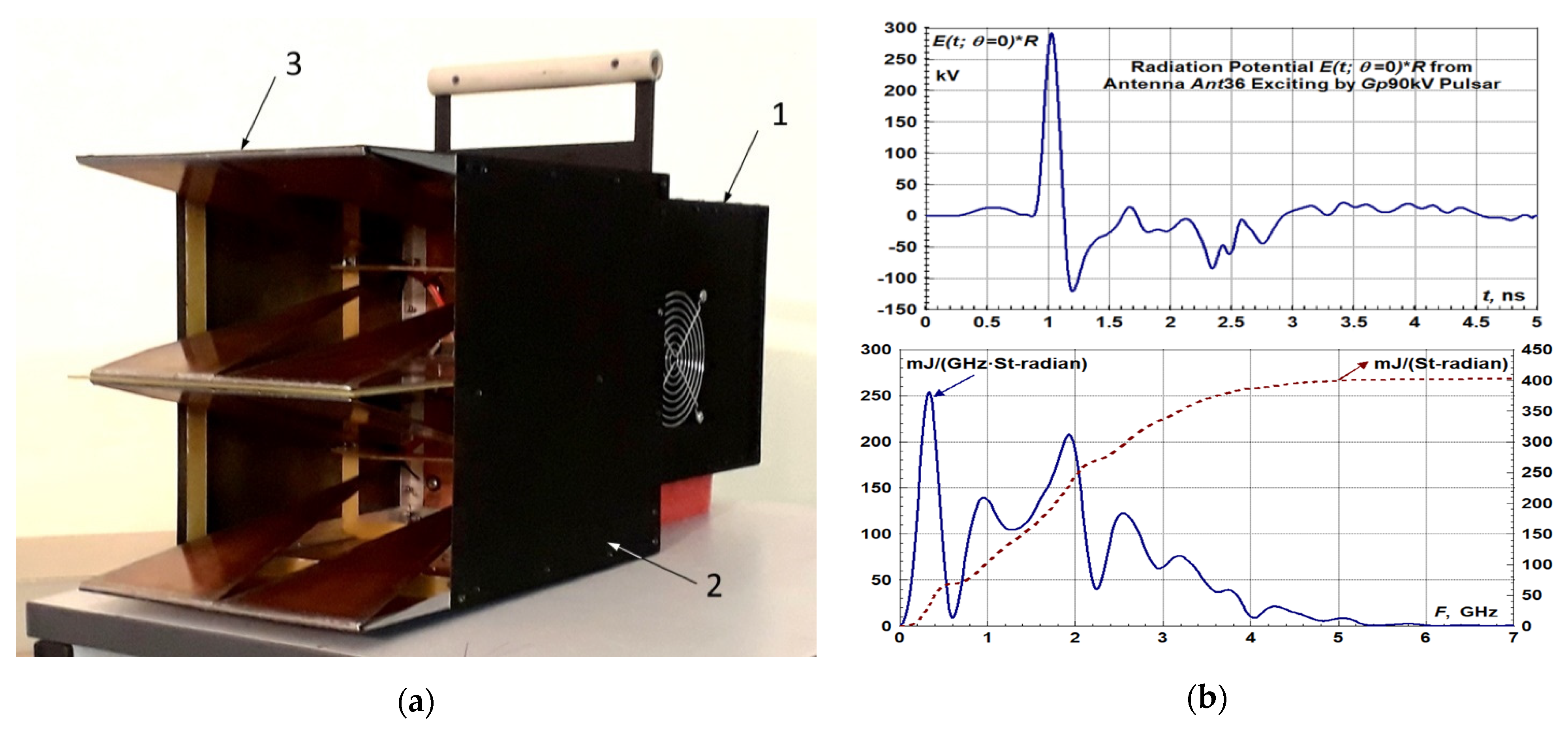Electronics 10 01011 g011