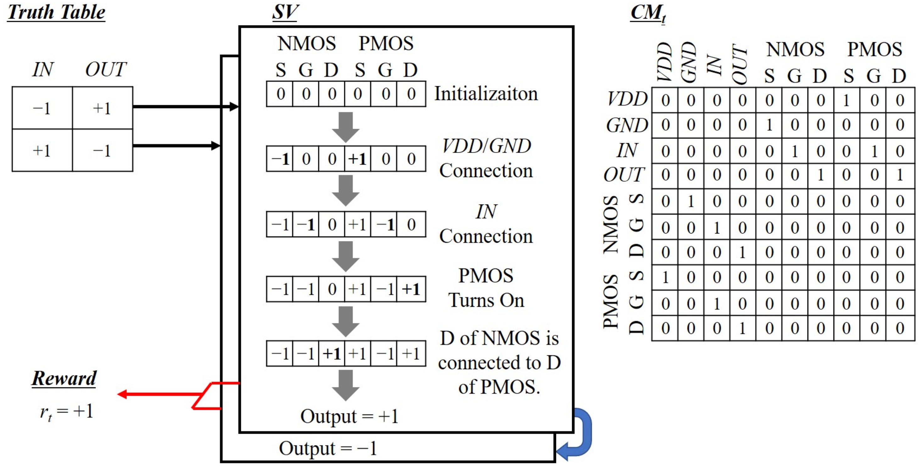 Electronics 10 01032 g007