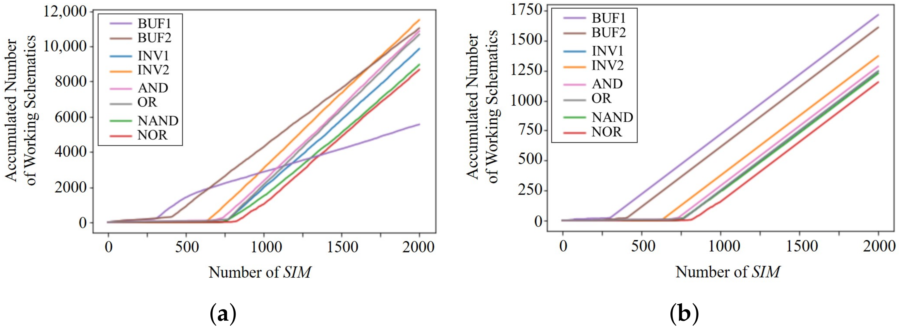 Electronics 10 01032 g010
