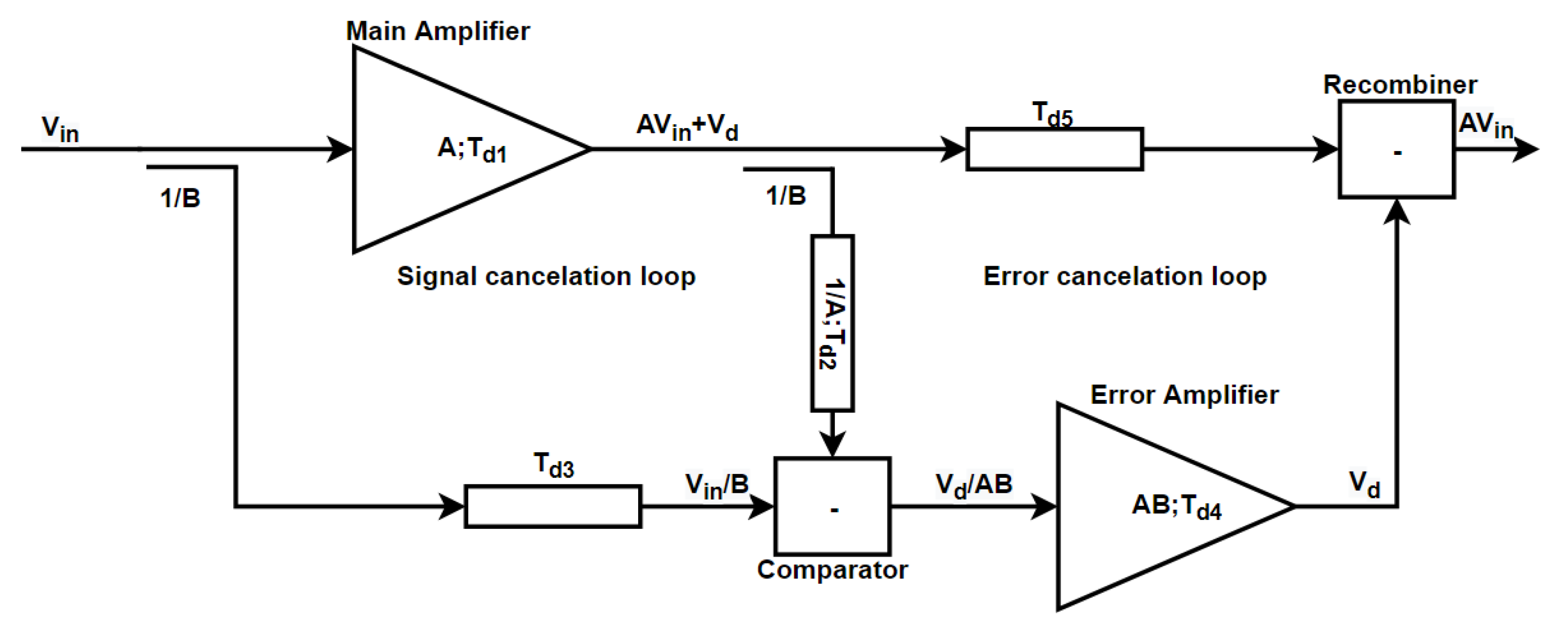 Electronics 10 01073 g002