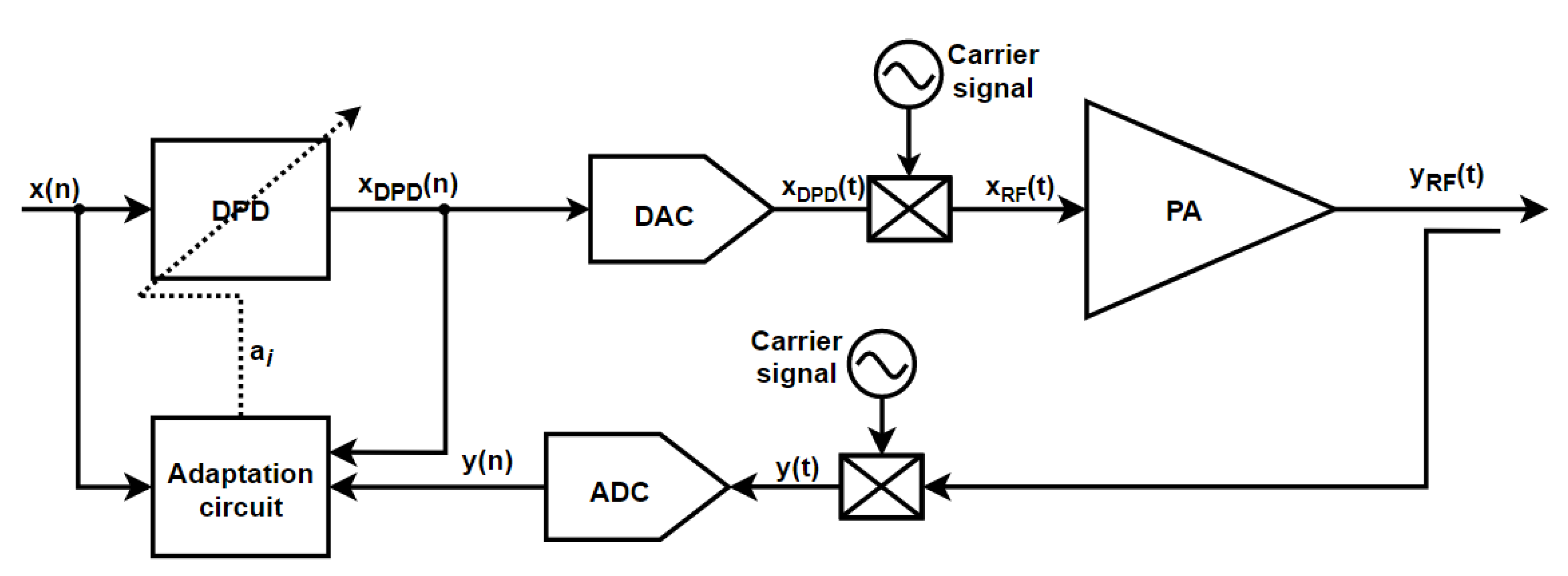 Electronics 10 01073 g009
