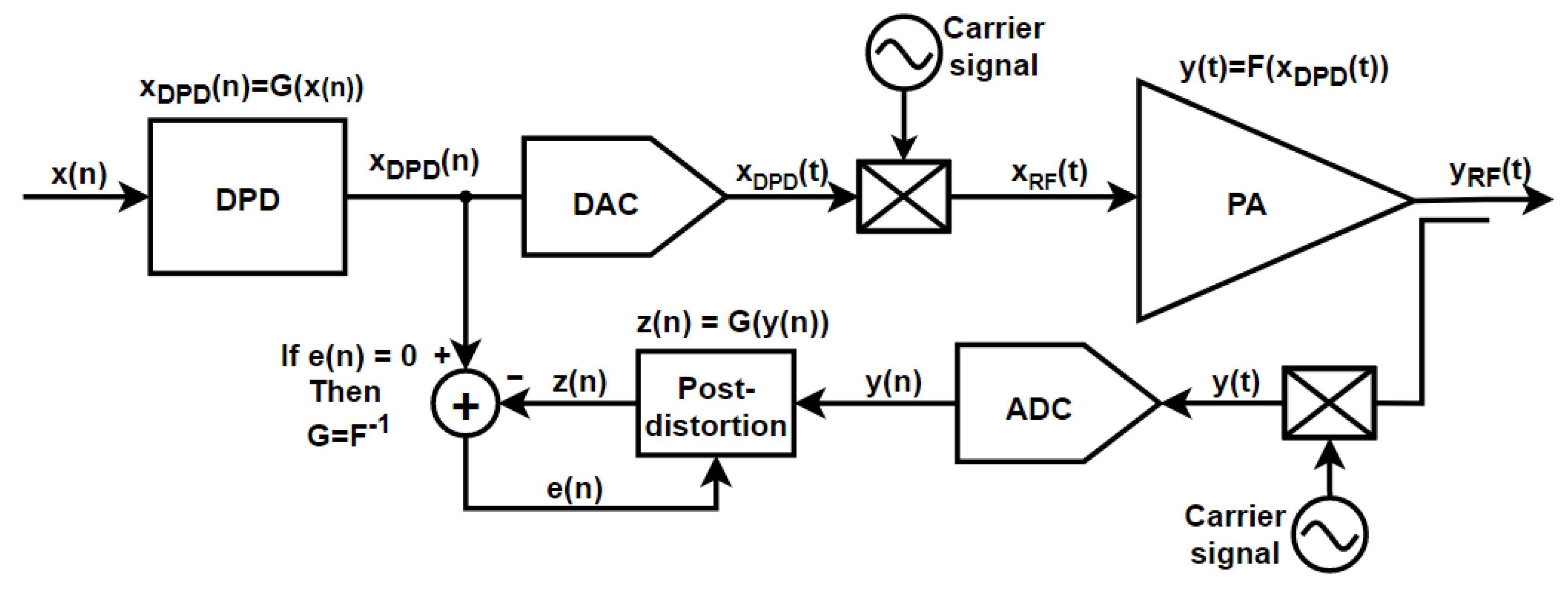 Electronics 10 01073 g011